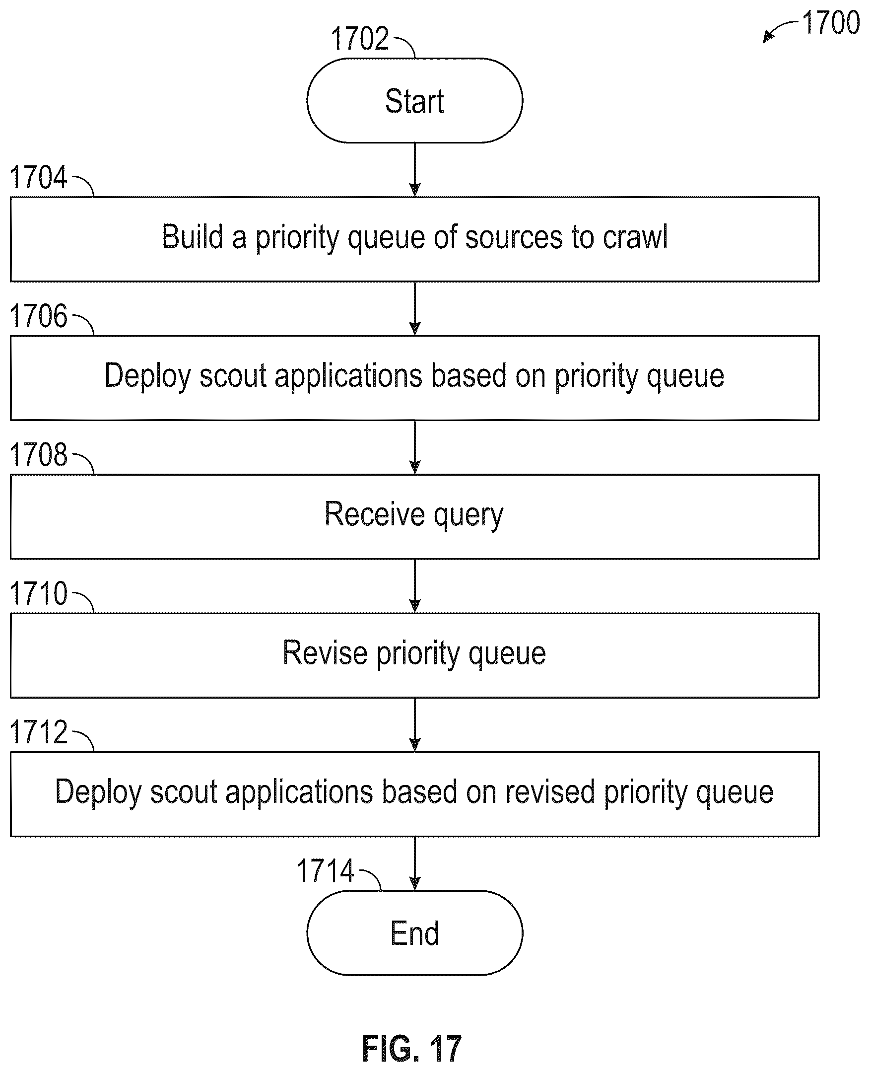 Patent US12619672 Figure 17 – Artificial intelligence geospatial search