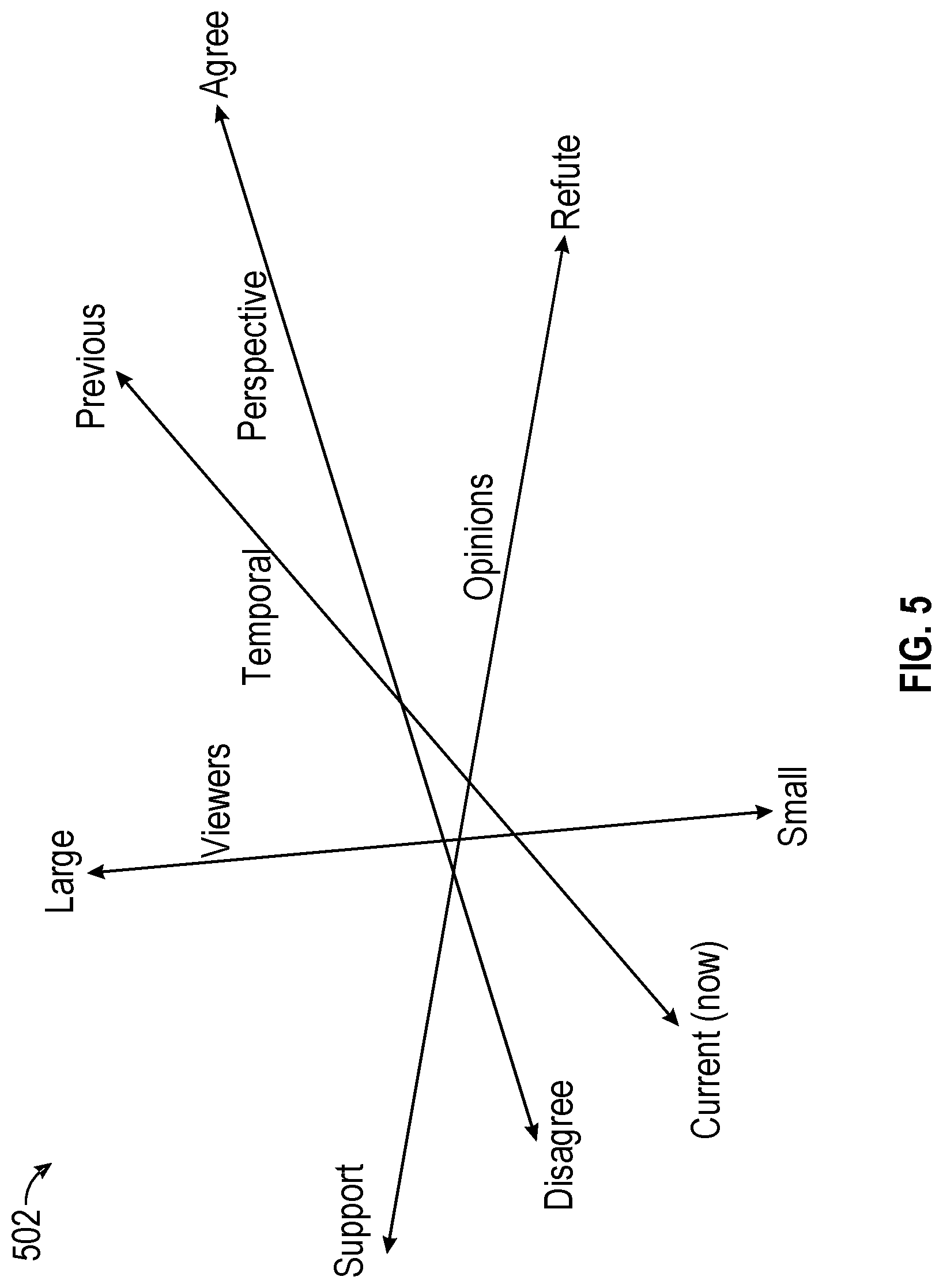 Patent US12619674 Figure 5 – System and method for topological representation of commentary