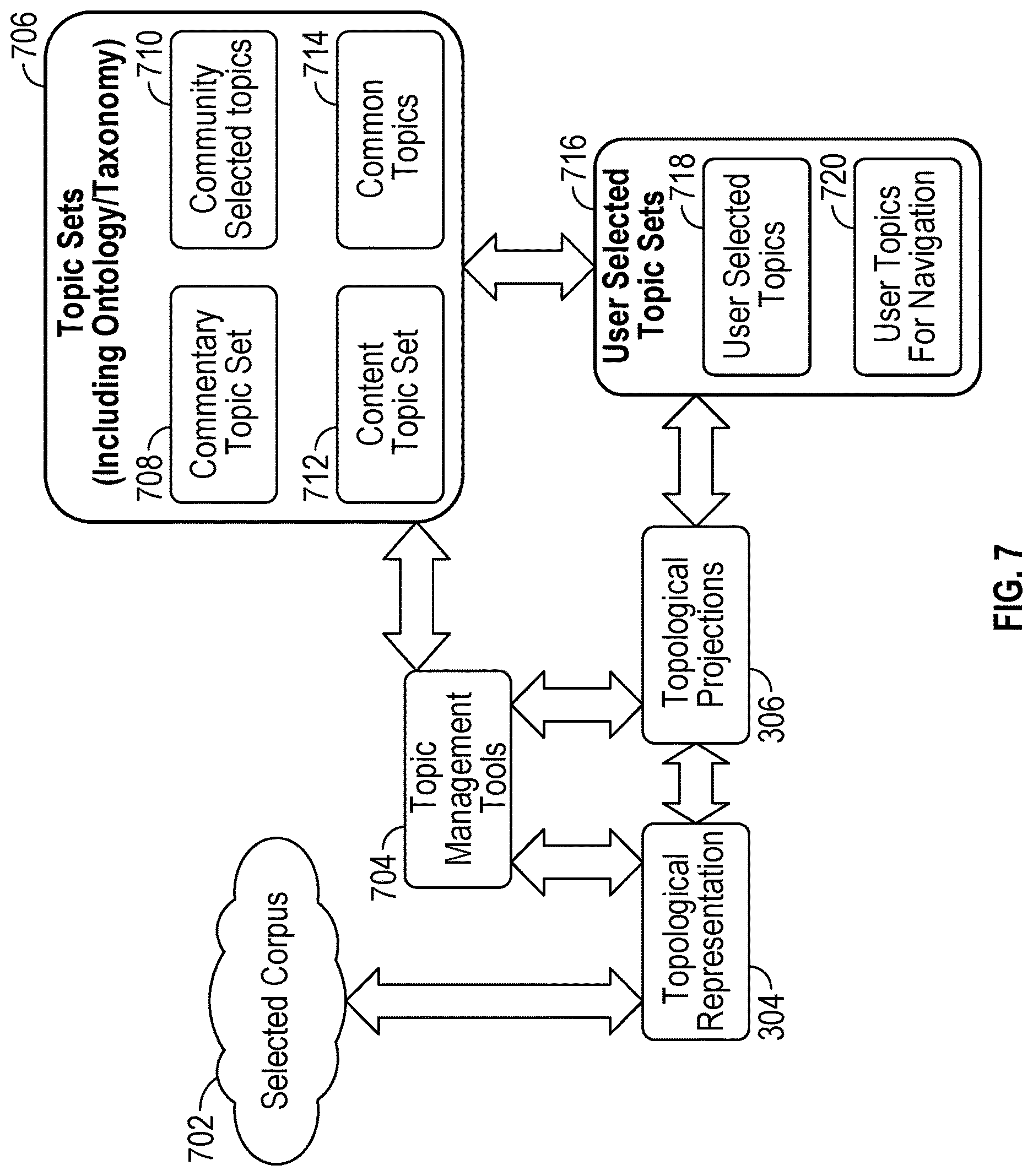 Patent US12619674 Figure 7 – System and method for topological representation of commentary