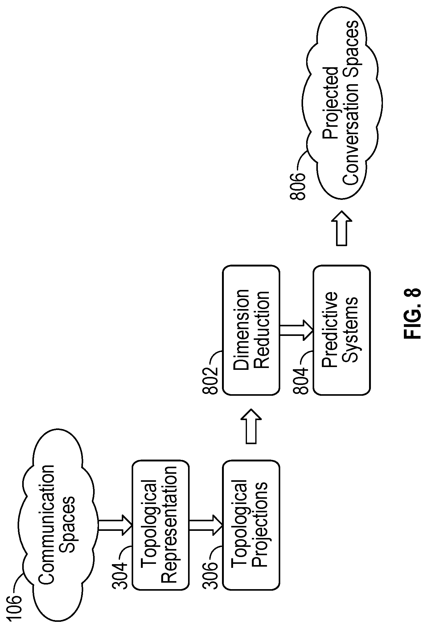 Patent US12619674 Figure 8 – System and method for topological representation of commentary