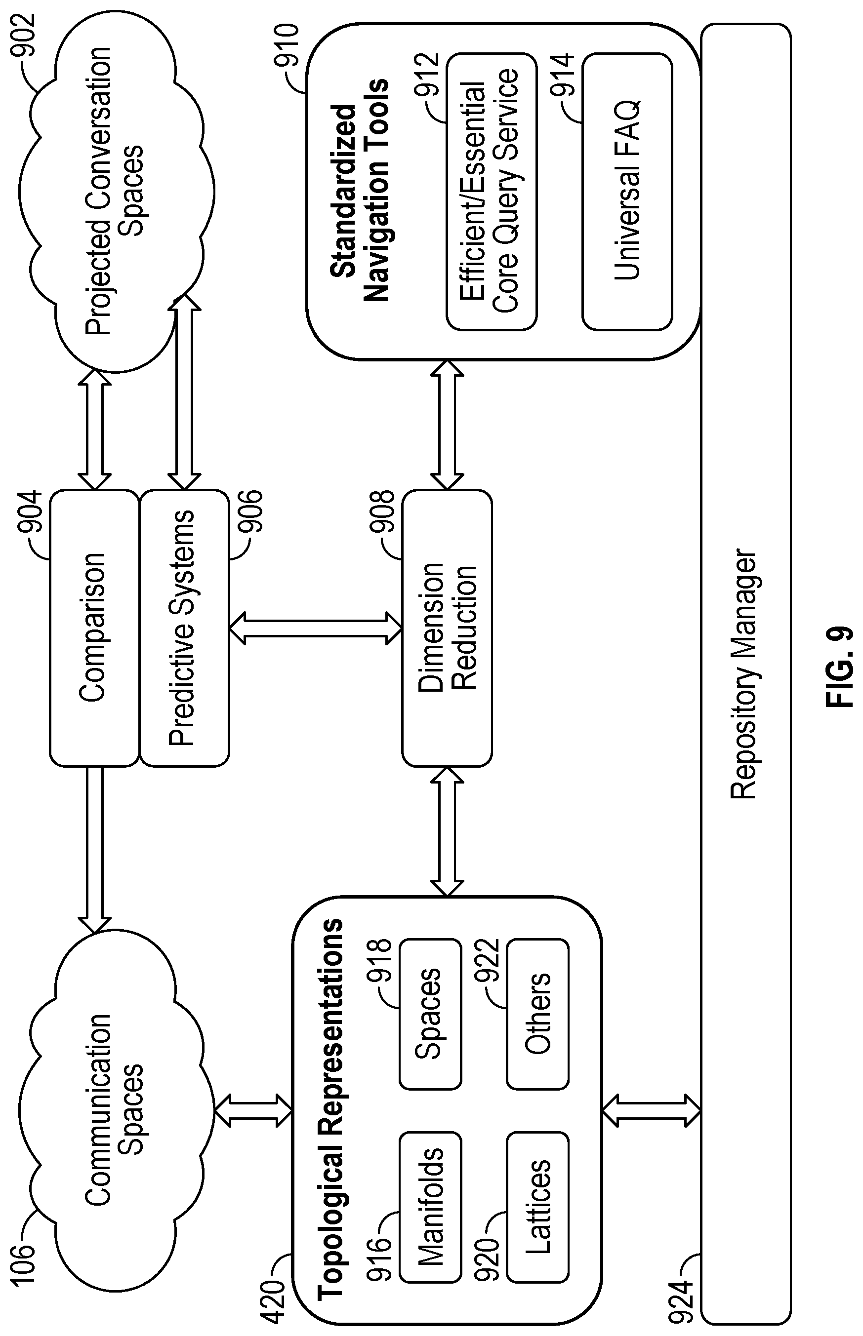 Patent US12619674 Figure 9 – System and method for topological representation of commentary