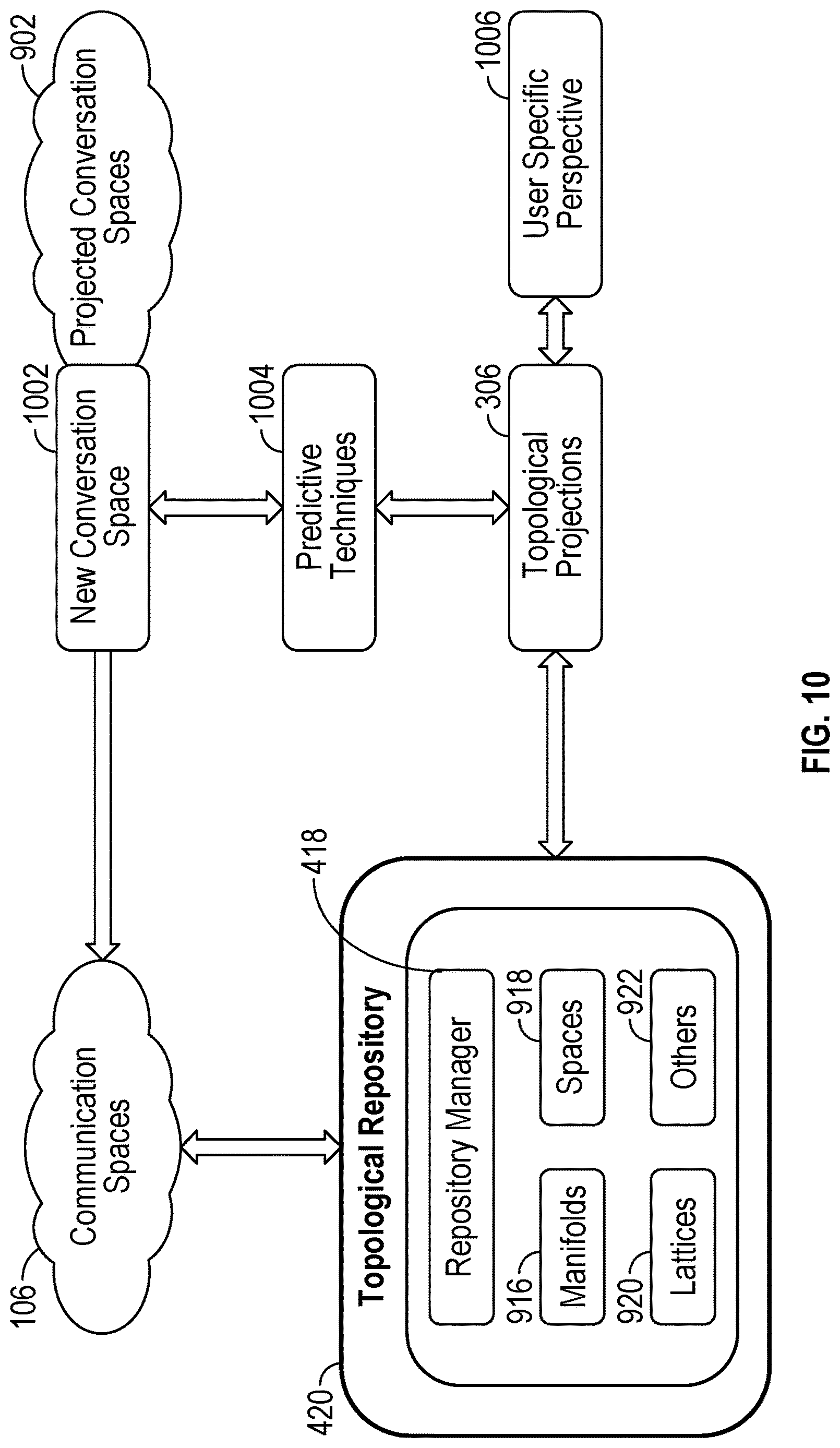 Patent US12619674 Figure 10 – System and method for topological representation of commentary