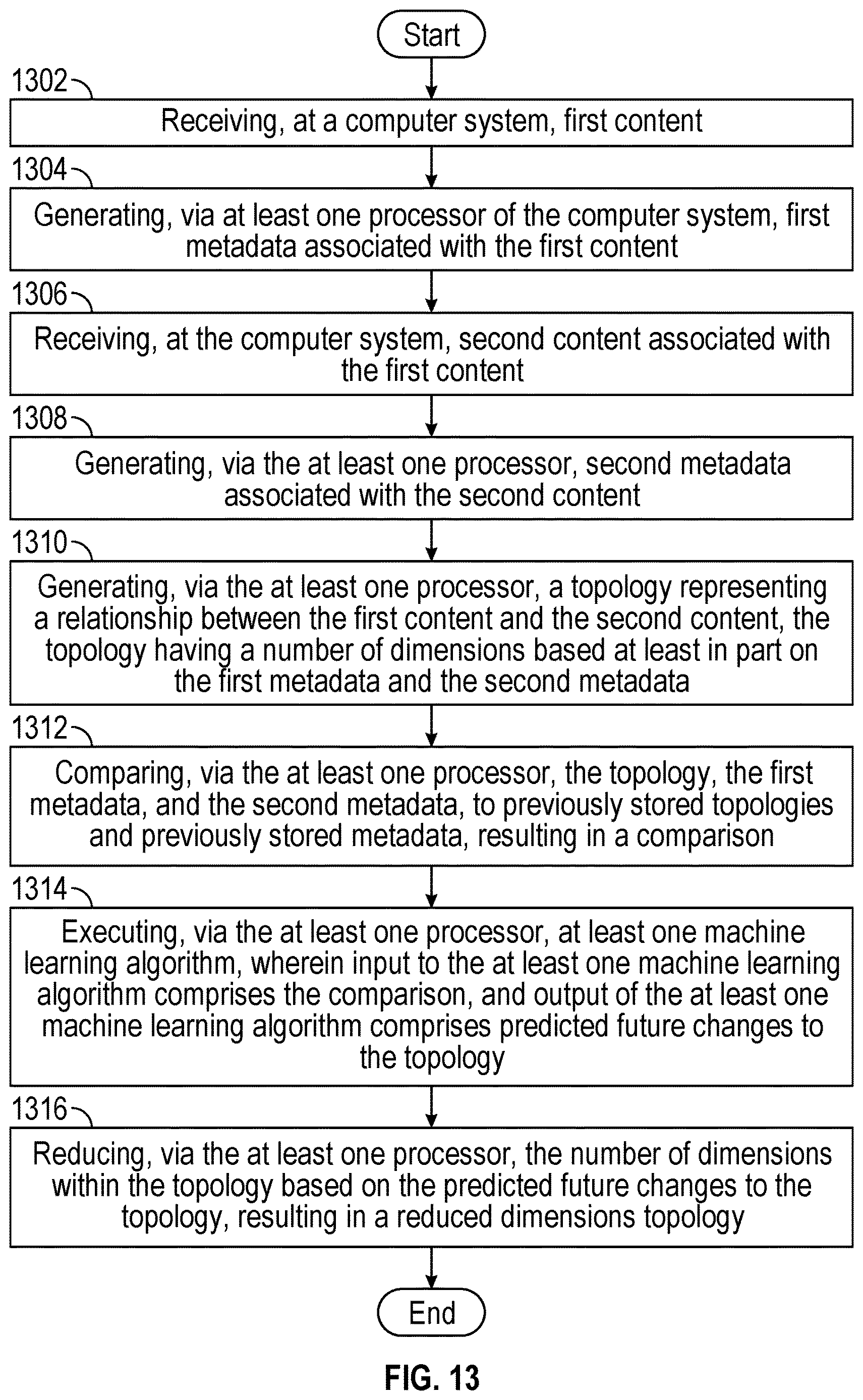 Patent US12619674 Figure 13 – System and method for topological representation of commentary