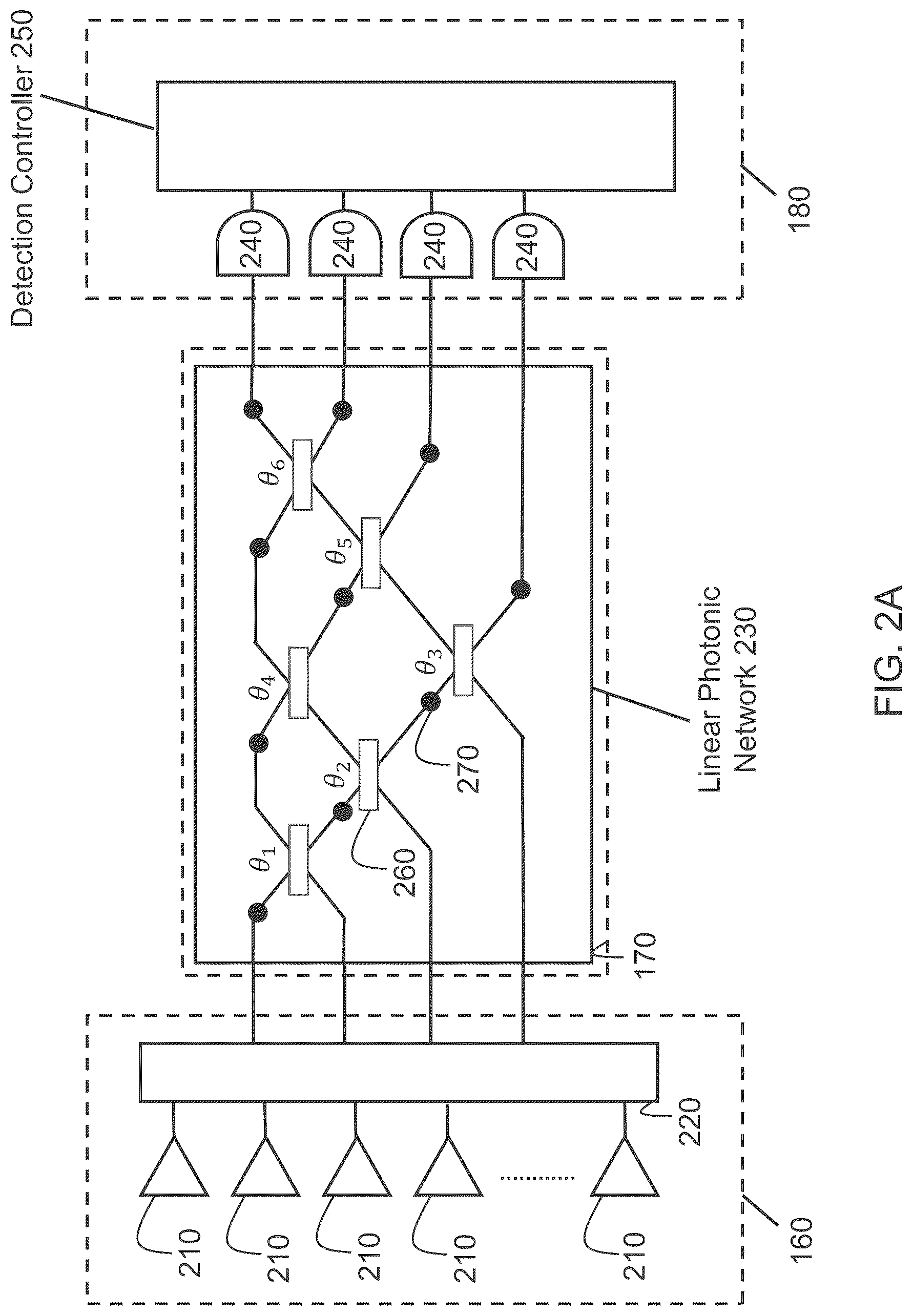 Patent US12619676 Figure 2 – Binary optimization with boson sampling