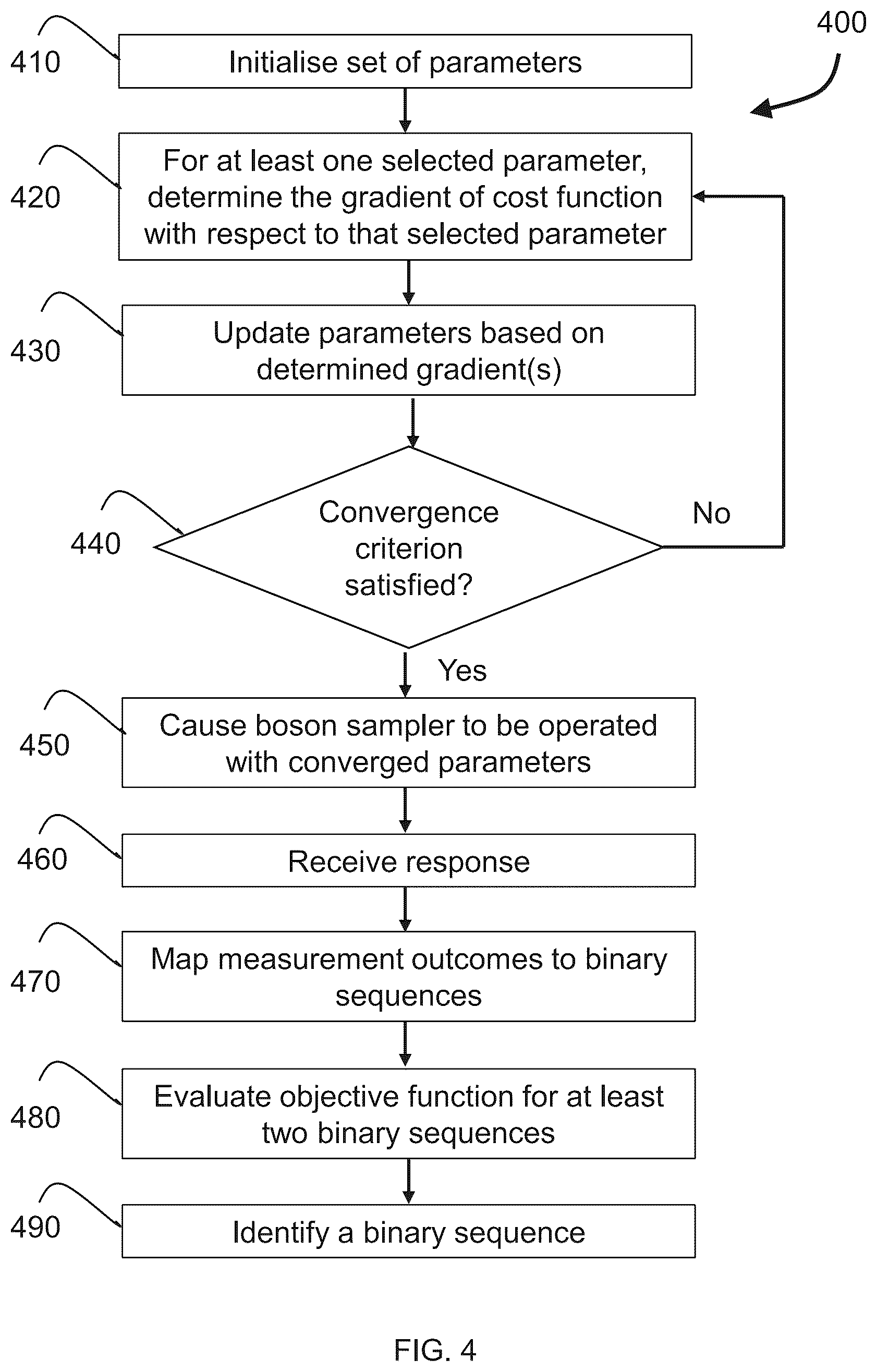 Patent US12619676 Figure 7 – Binary optimization with boson sampling