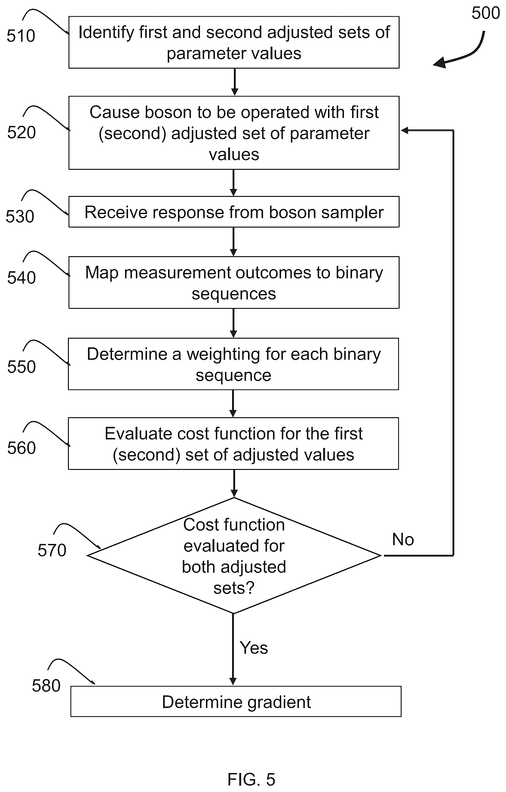 Patent US12619676 Figure 8 – Binary optimization with boson sampling