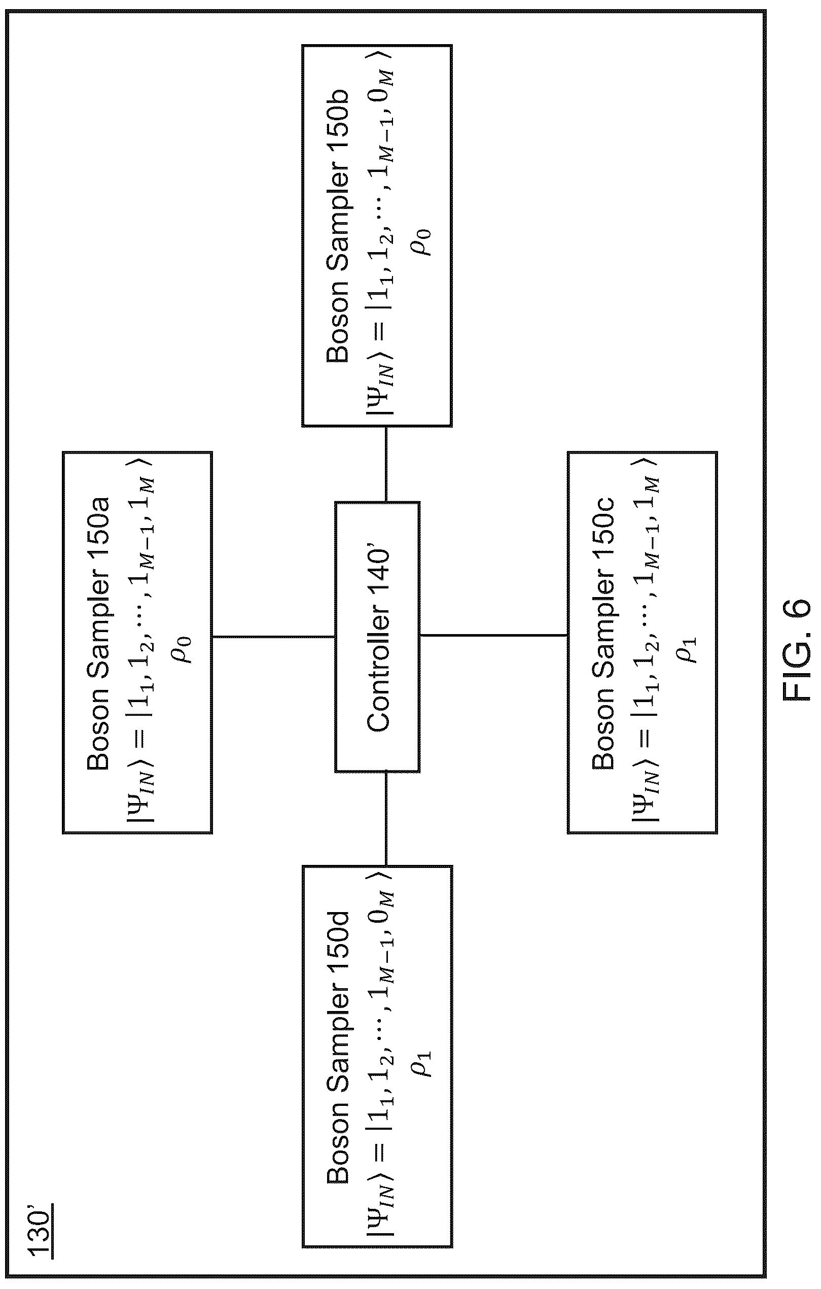 Patent US12619676 Figure 9 – Binary optimization with boson sampling