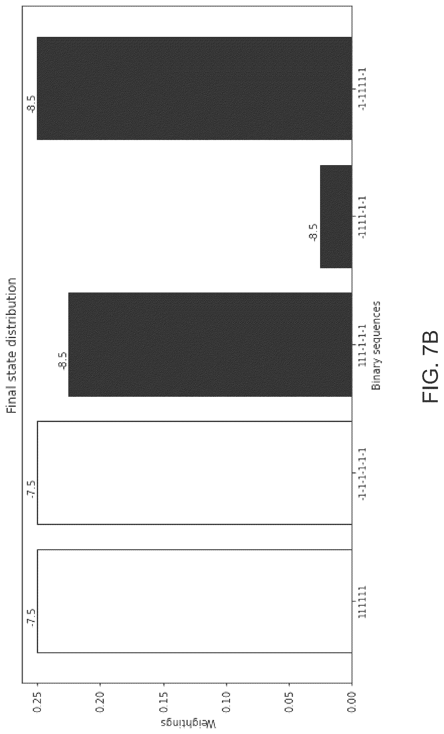 Patent US12619676 Figure 11 – Binary optimization with boson sampling