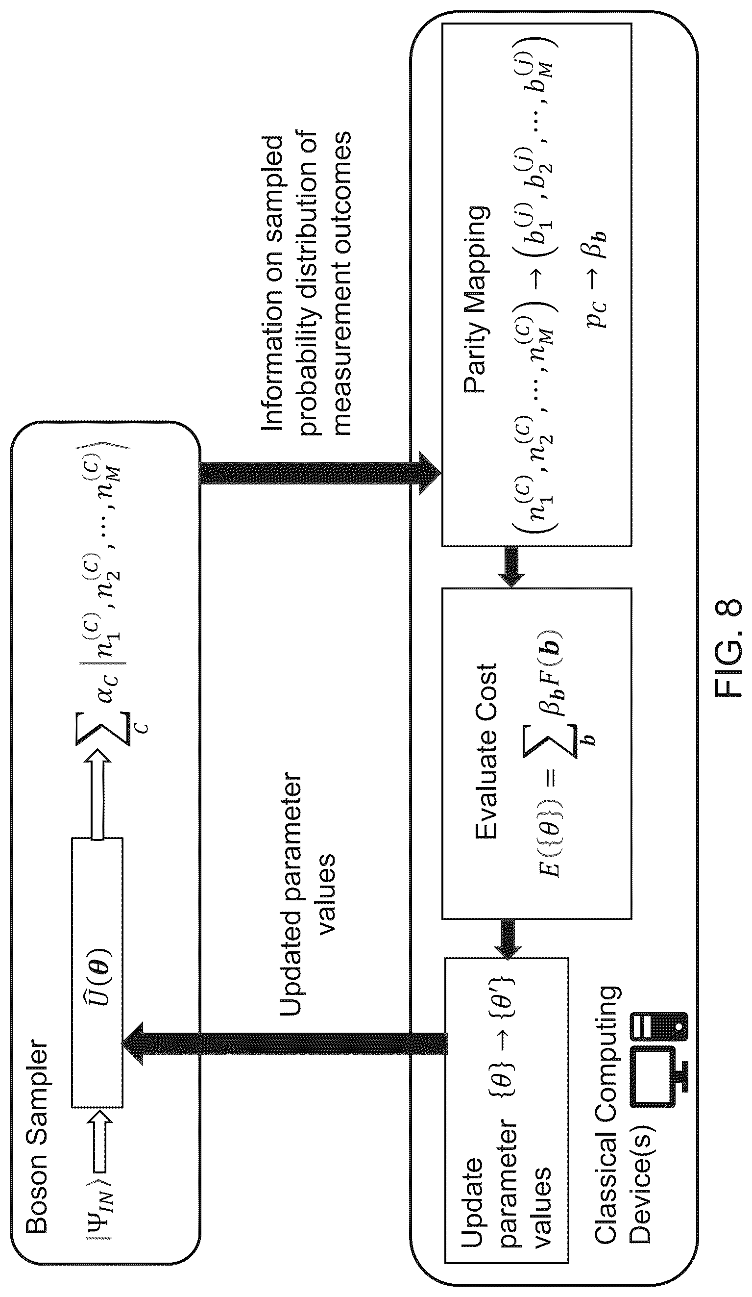 Patent US12619676 Figure 12 – Binary optimization with boson sampling