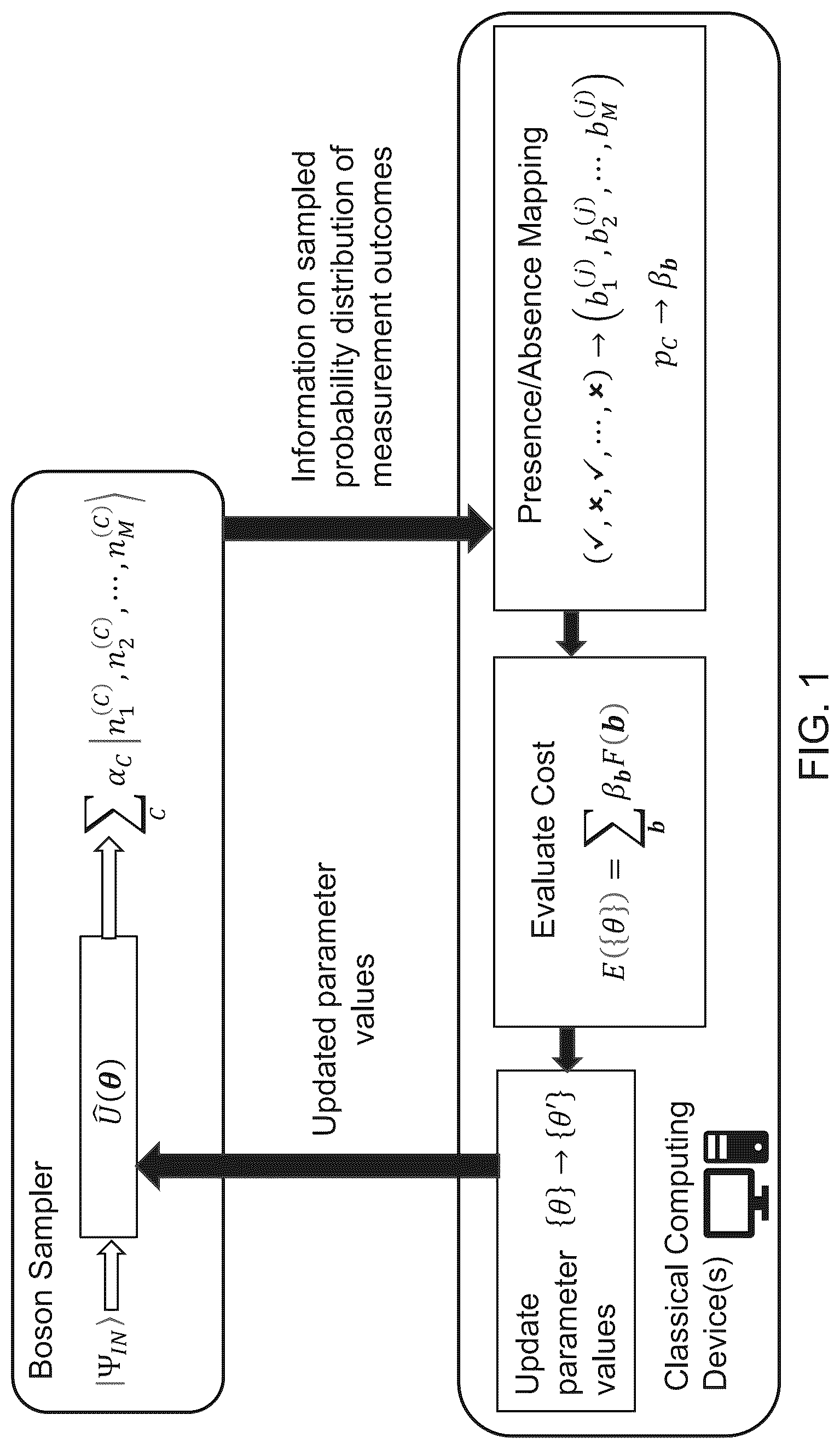 Patent US12619677 Figure 1 – Binary optimization using shallow boson sampling