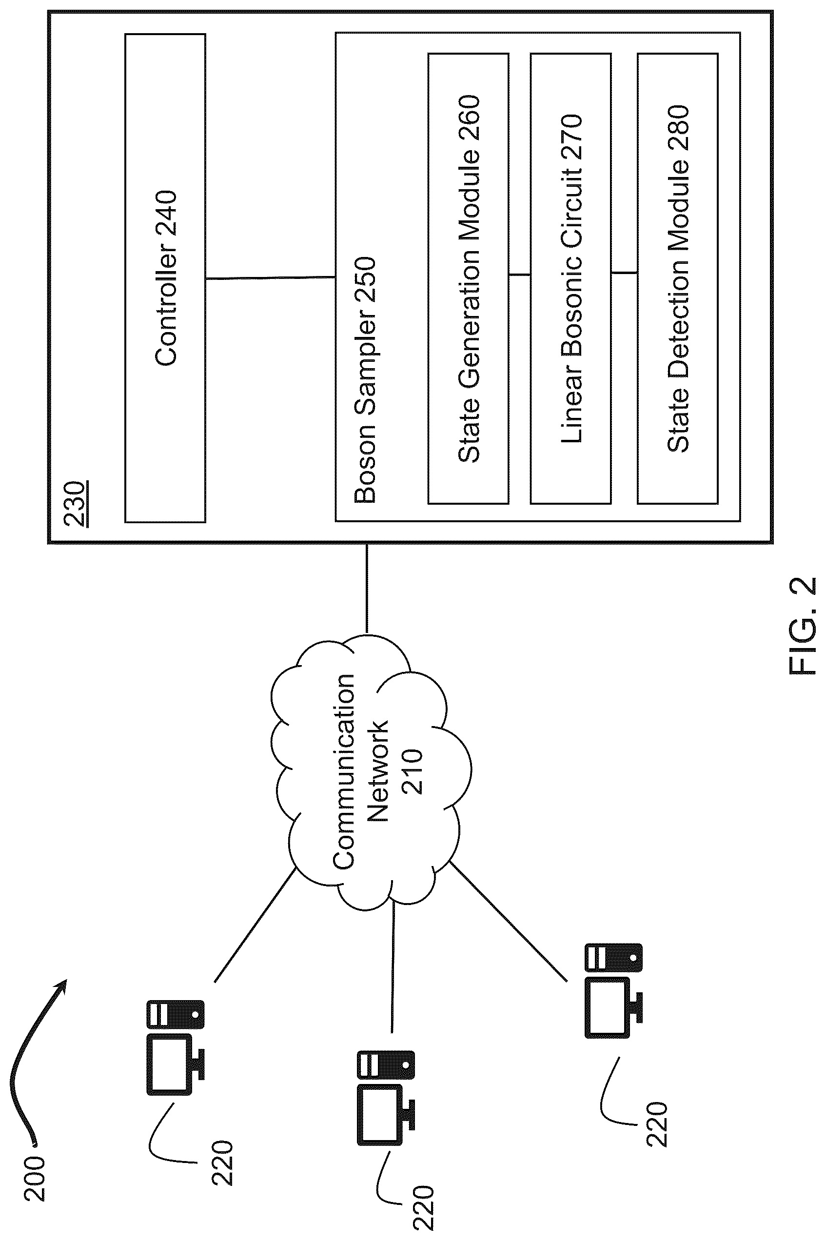 Patent US12619677 Figure 2 – Binary optimization using shallow boson sampling