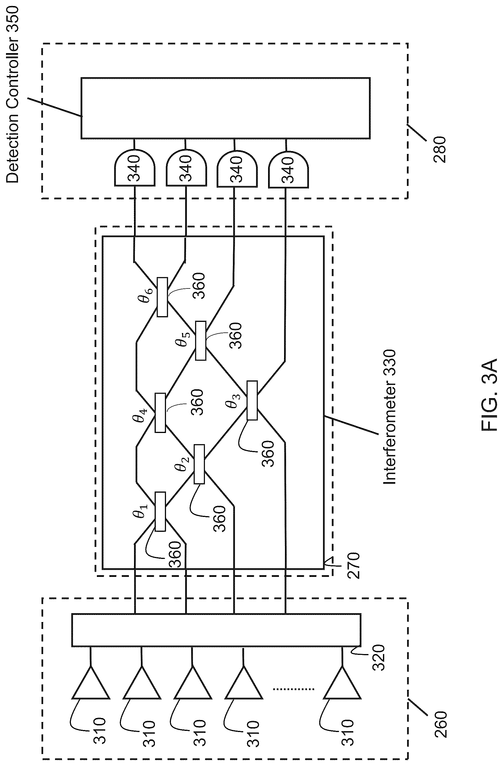 Patent US12619677 Figure 3 – Binary optimization using shallow boson sampling