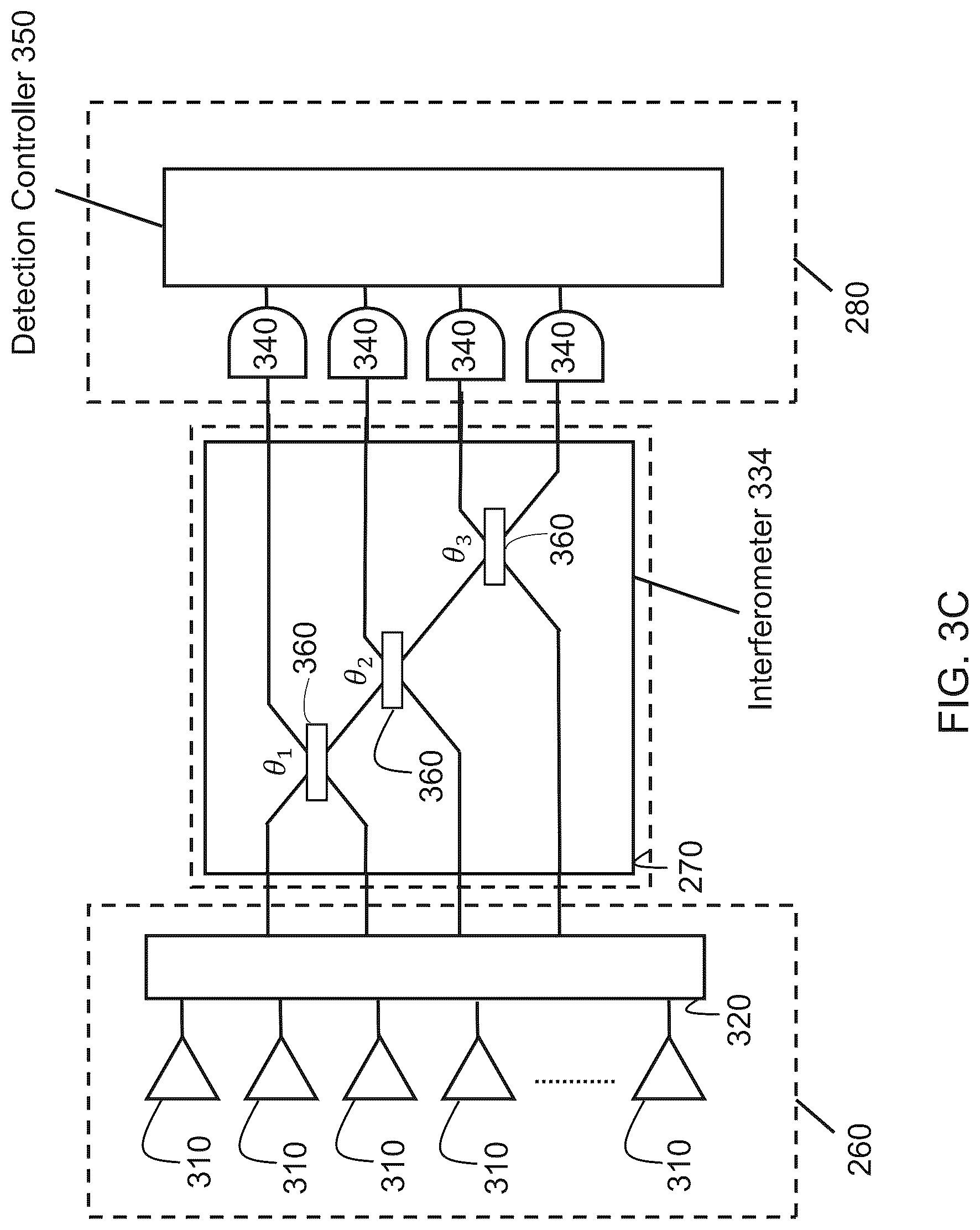 Patent US12619677 Figure 5 – Binary optimization using shallow boson sampling