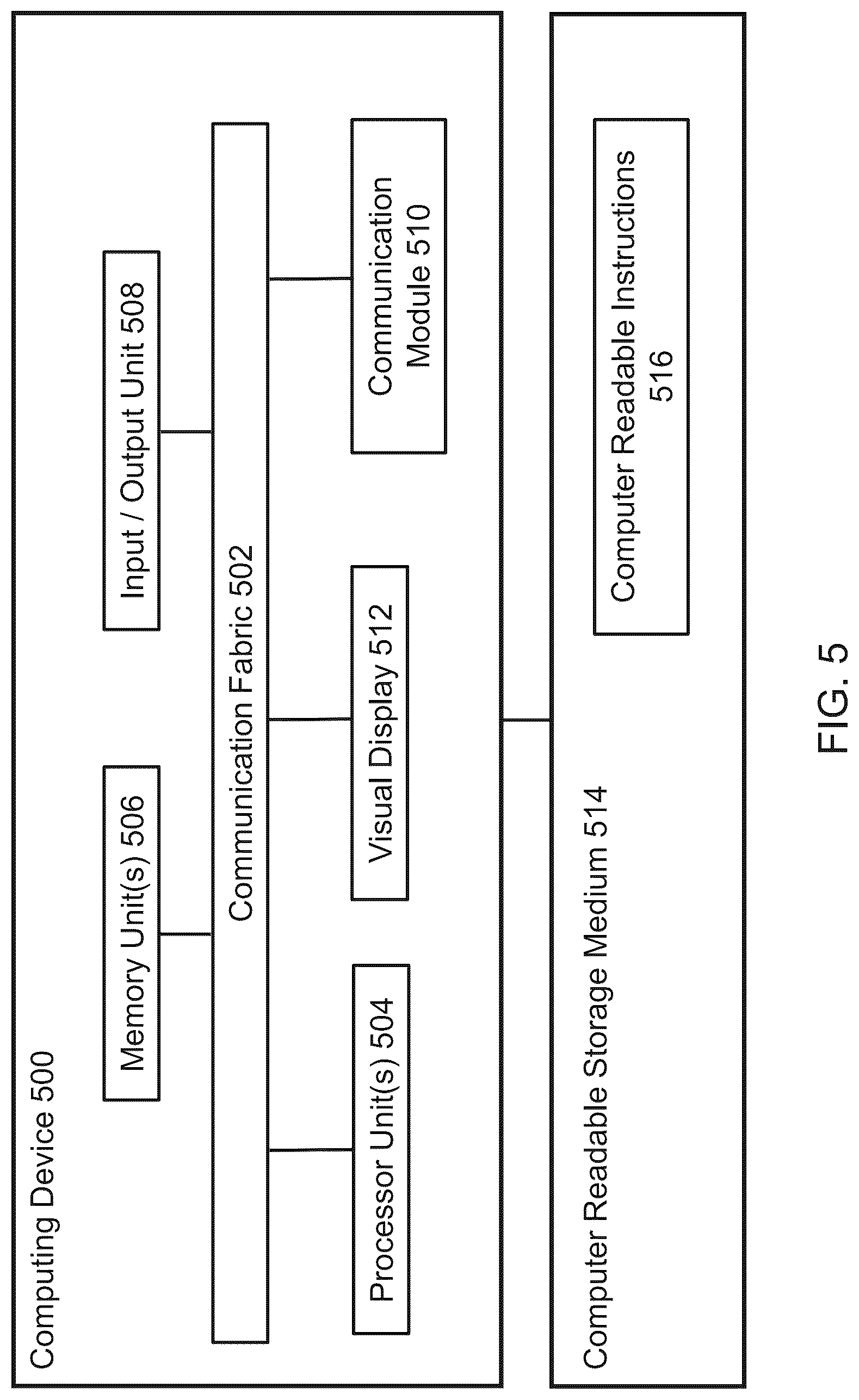 Patent US12619677 Figure 10 – Binary optimization using shallow boson sampling