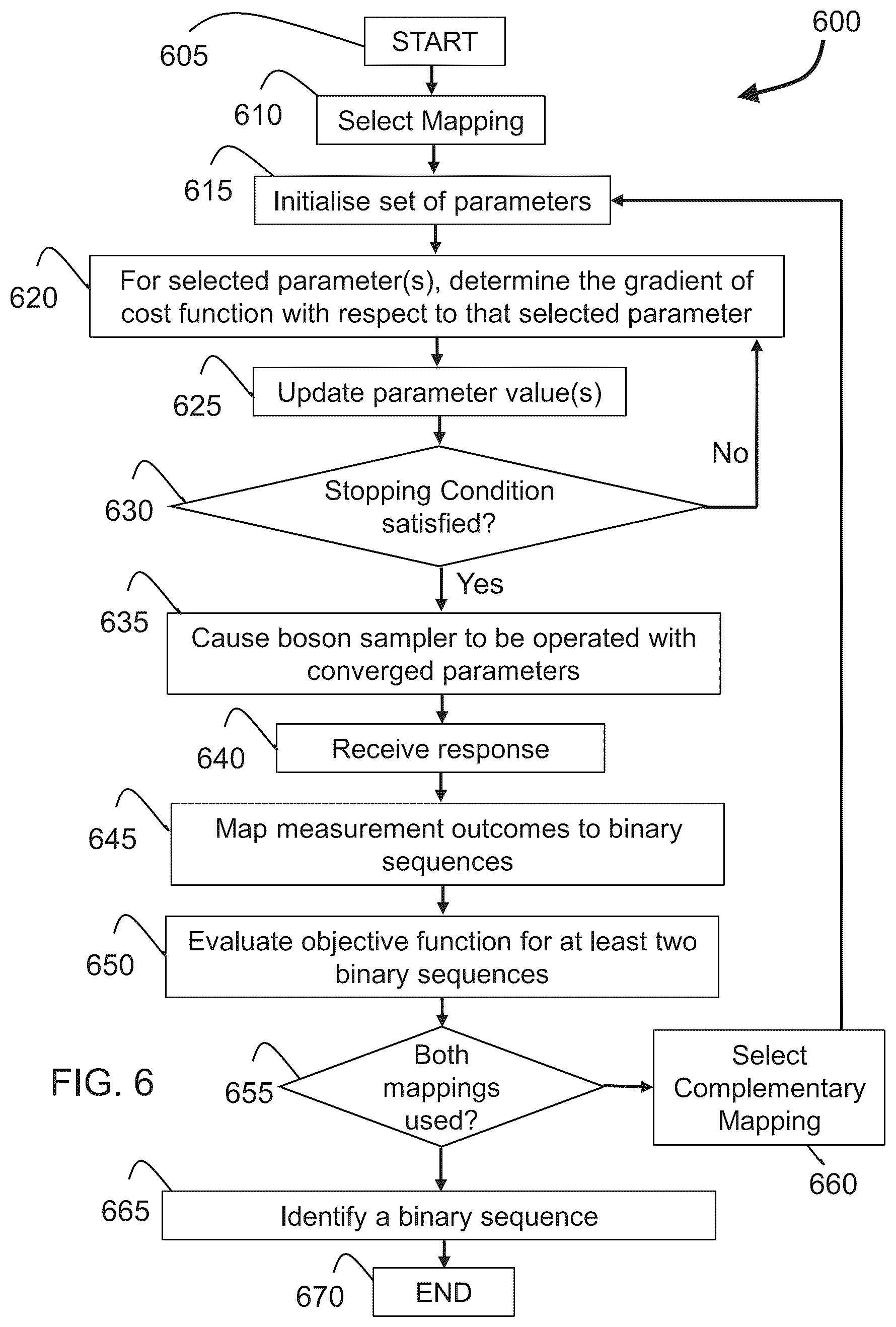 Patent US12619677 Figure 11 – Binary optimization using shallow boson sampling