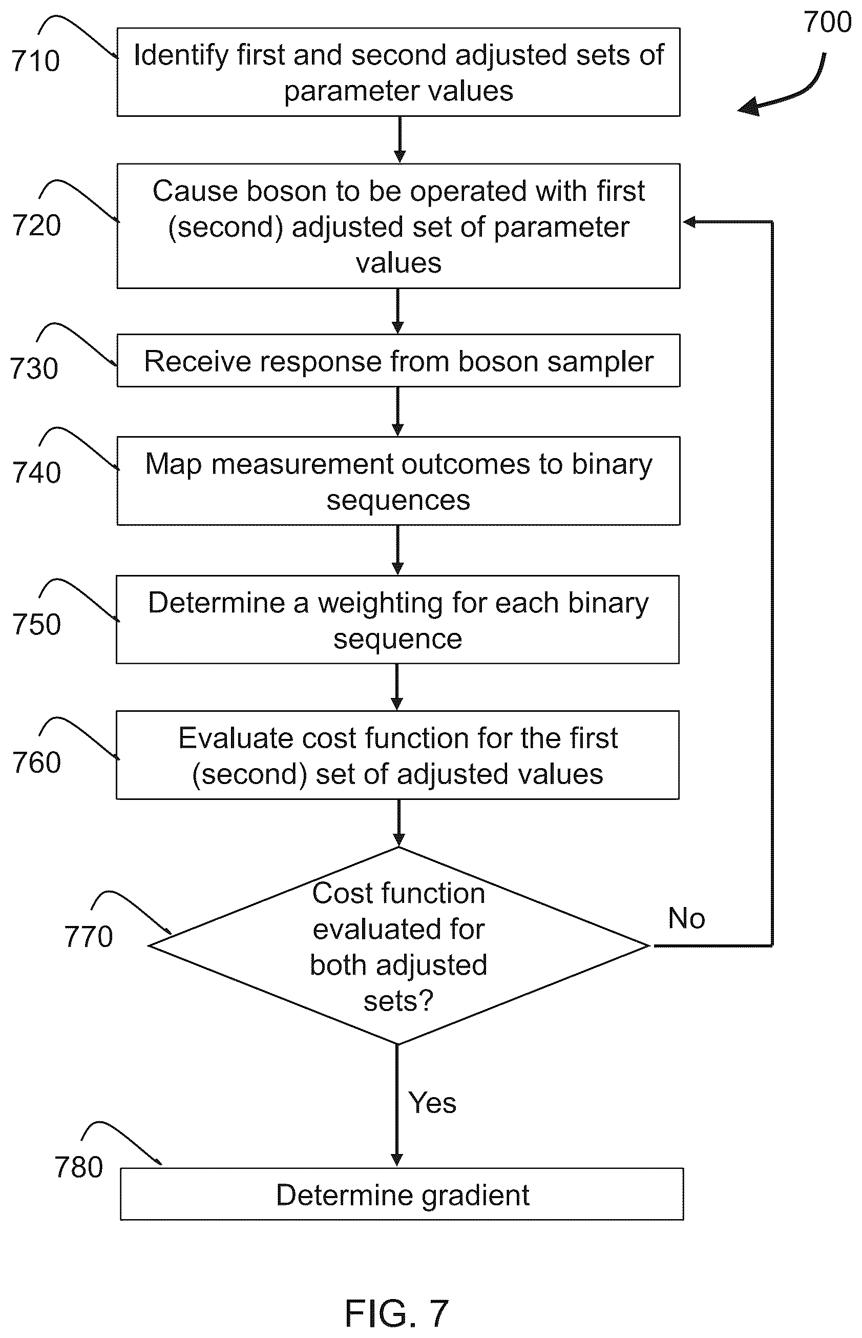 Patent US12619677 Figure 12 – Binary optimization using shallow boson sampling