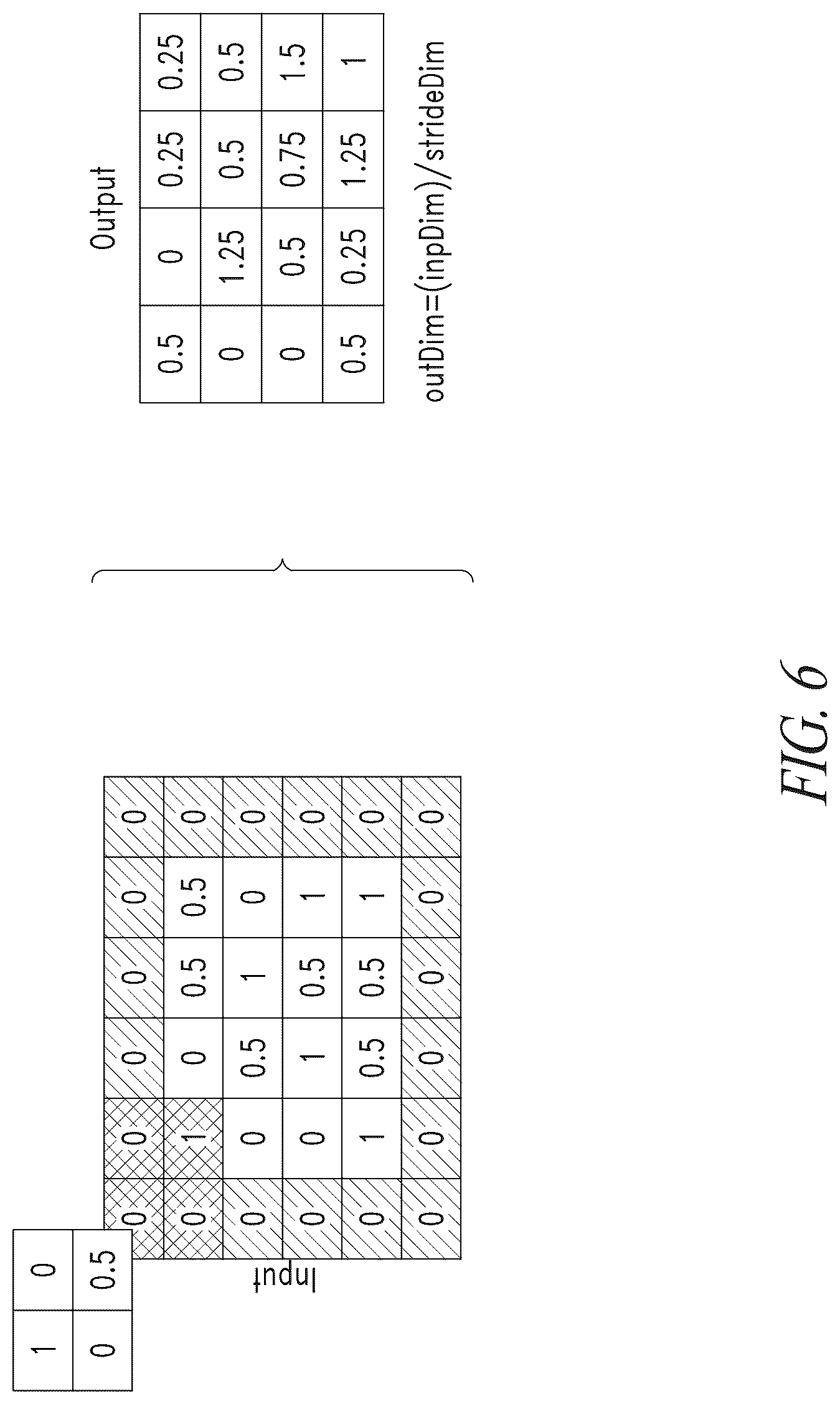 Patent US12619678 Figure 5 – Acceleration of 1X1 convolutions in convolutional neural networks