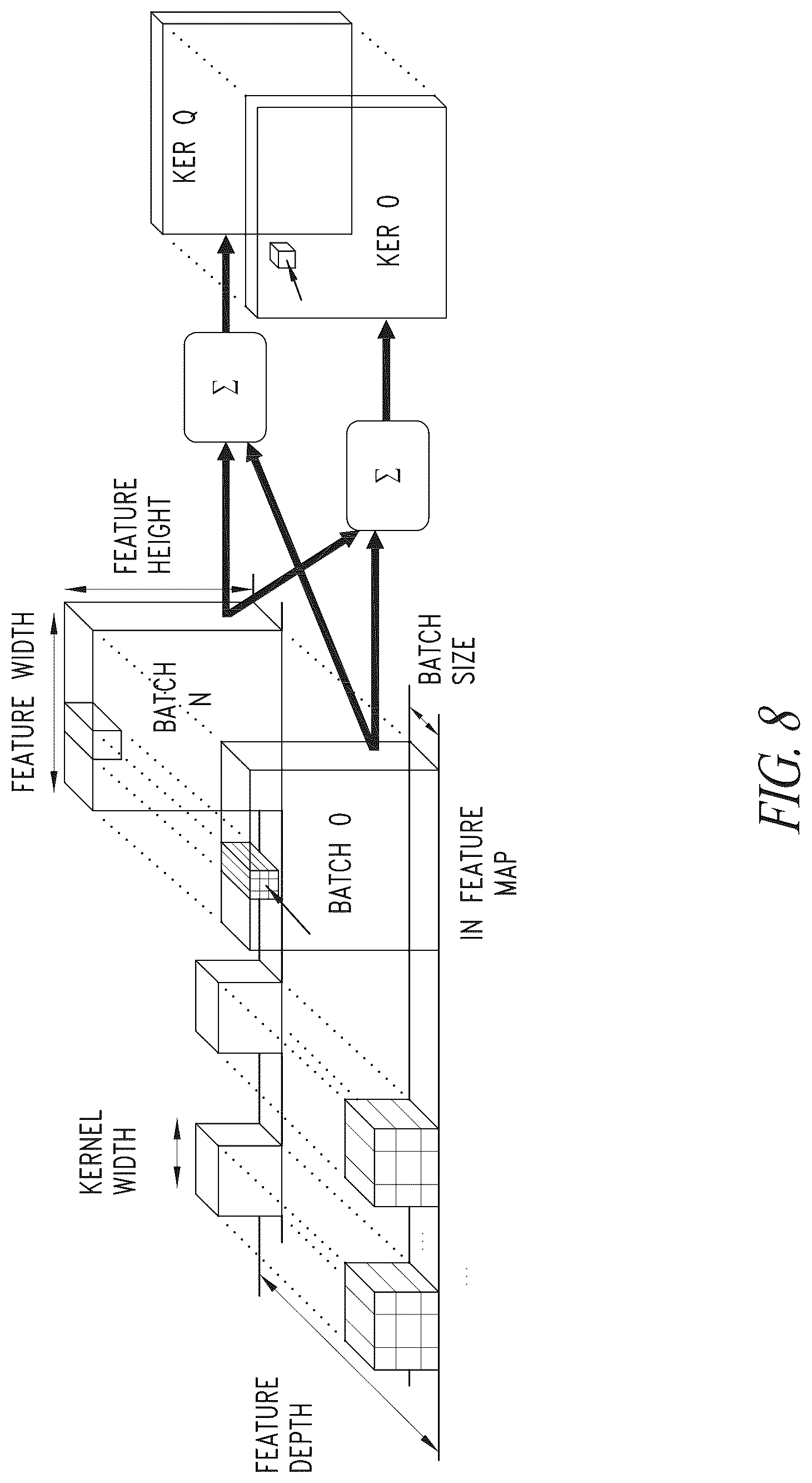 Patent US12619678 Figure 7 – Acceleration of 1X1 convolutions in convolutional neural networks