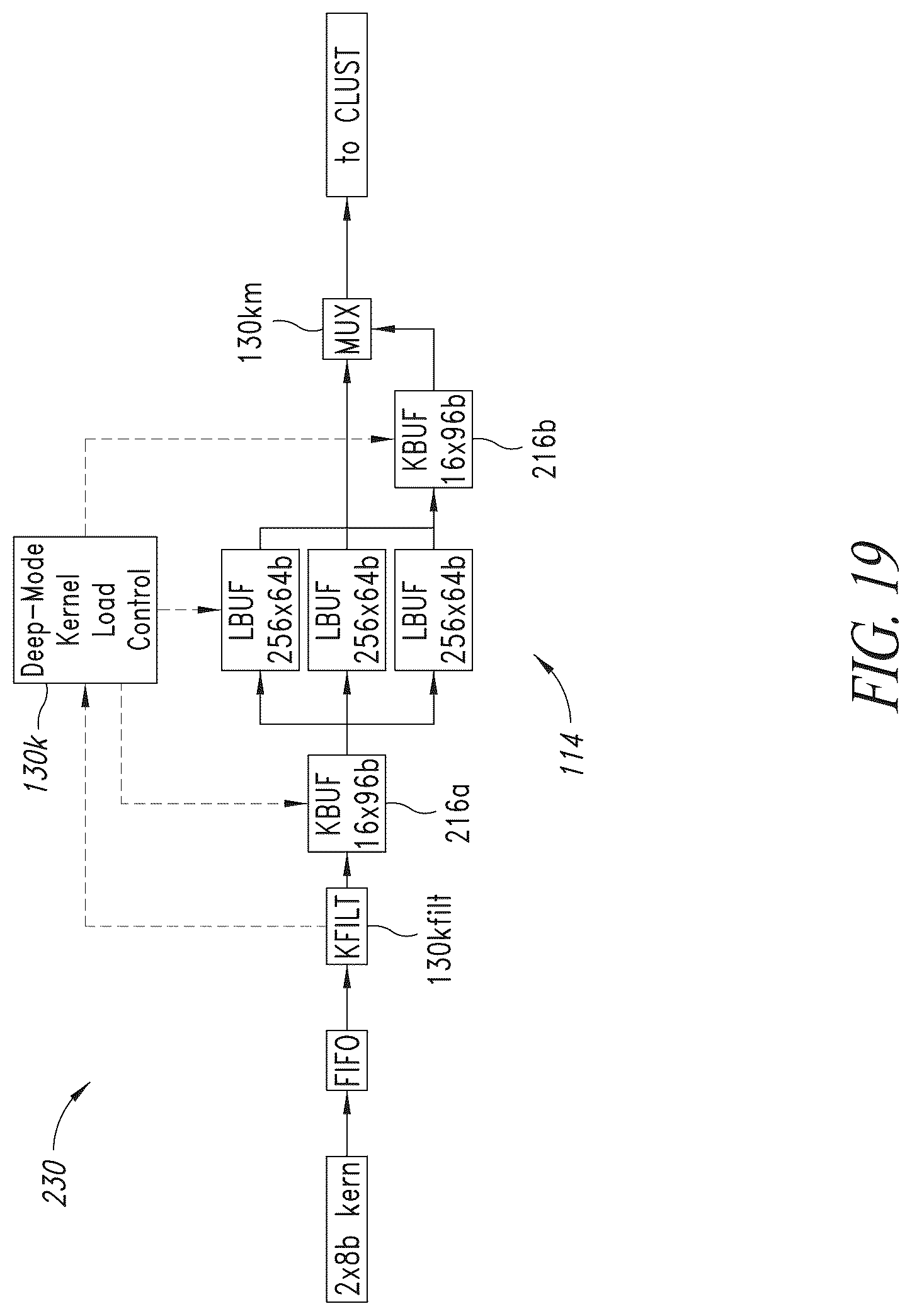 Patent US12619678 Figure 19 – Acceleration of 1X1 convolutions in convolutional neural networks