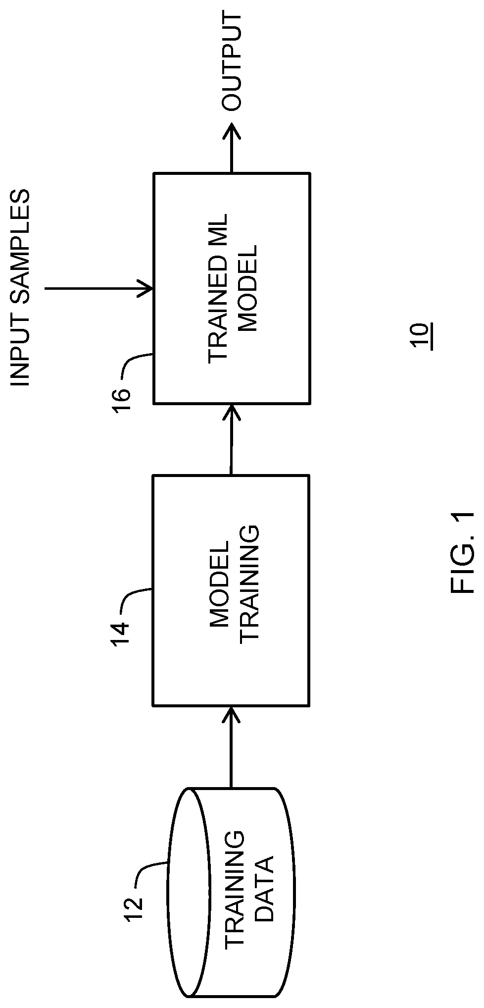 Patent US12619679 Figure 1 – Method for generating a detailed visualization of machine learning model behavior