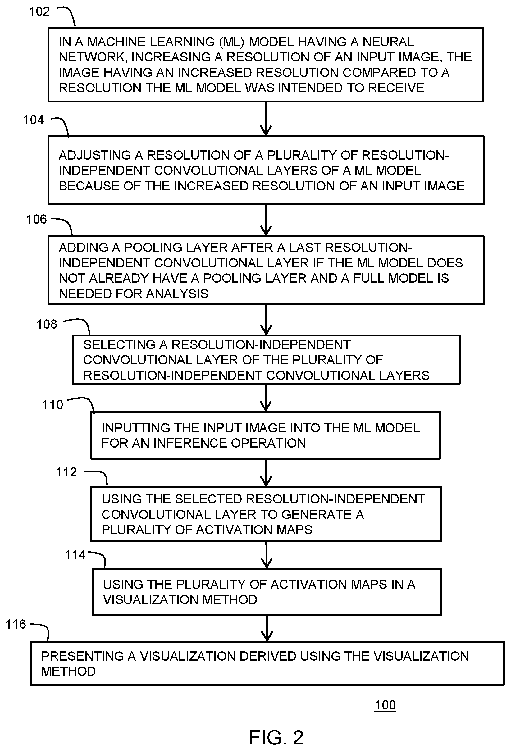 Patent US12619679 Figure 2 – Method for generating a detailed visualization of machine learning model behavior