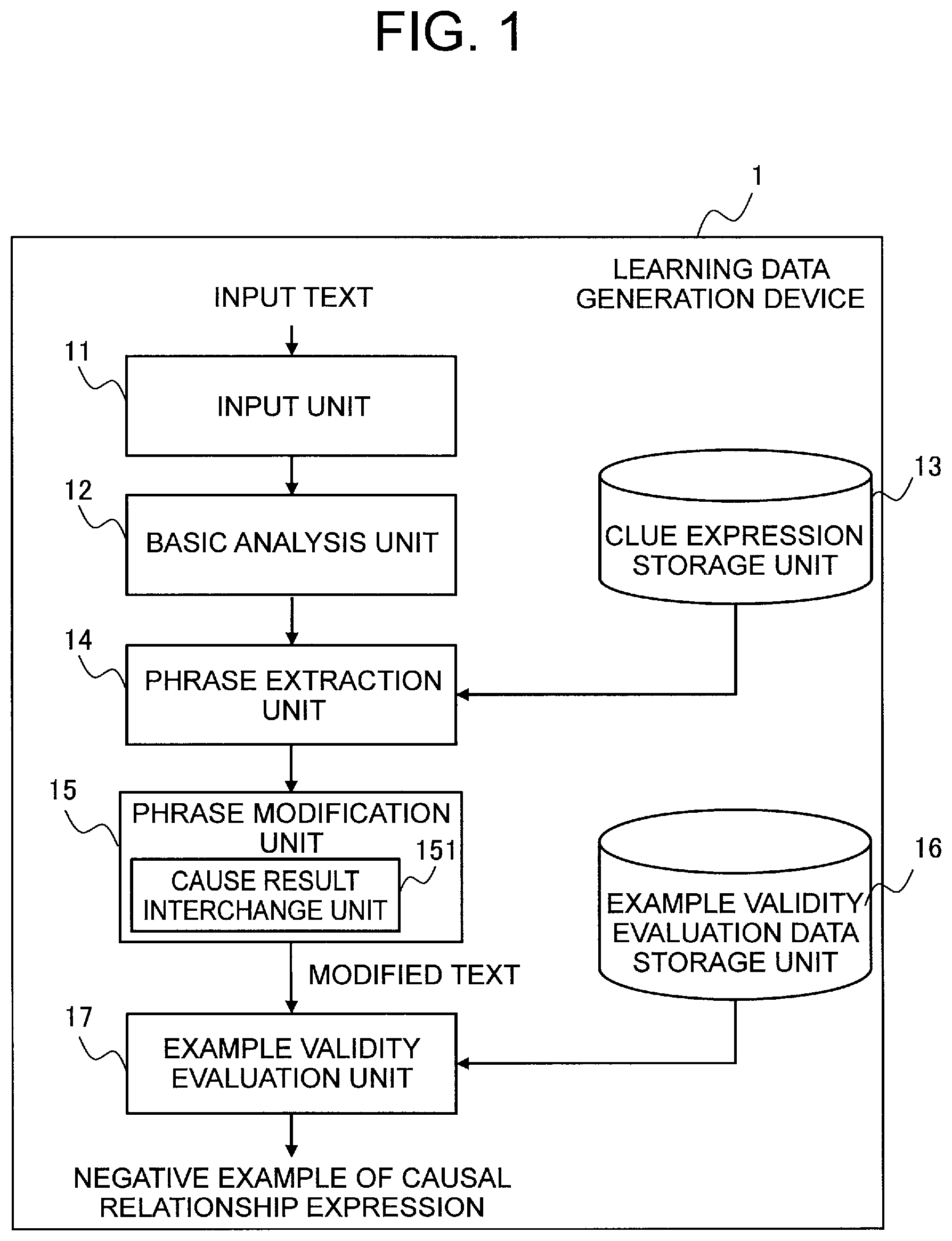 Patent US12619680 Figure 1 – Learning data generation device, method, and record medium for storing program