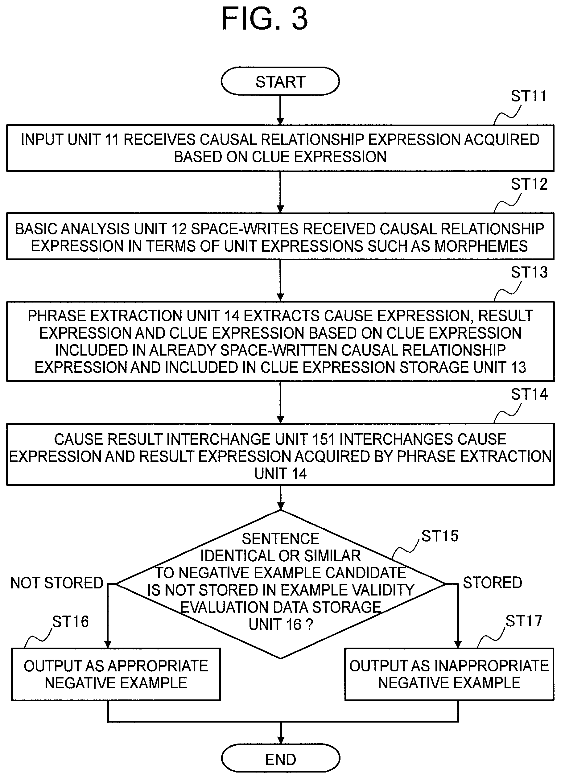 Patent US12619680 Figure 3 – Learning data generation device, method, and record medium for storing program