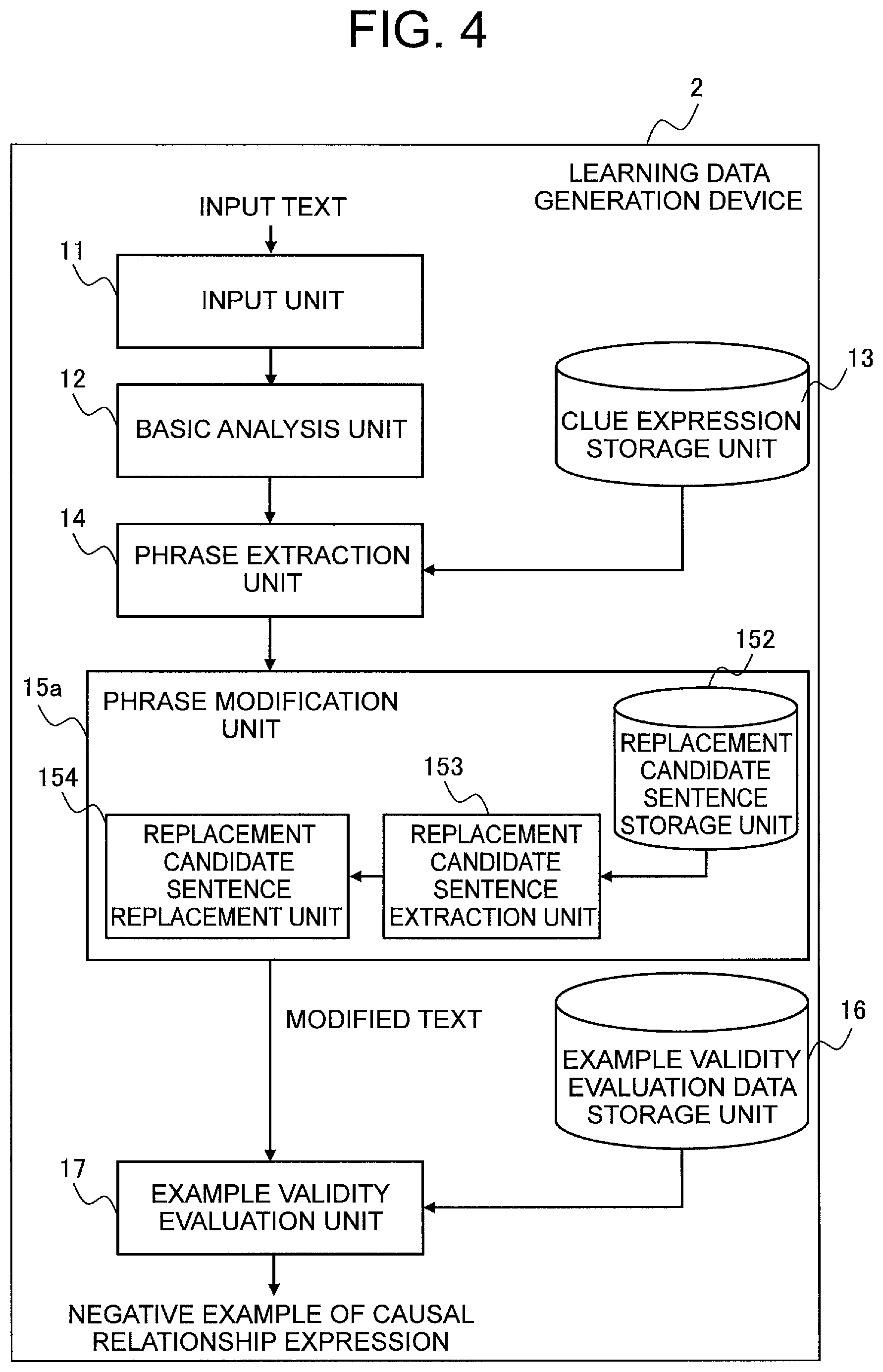 Patent US12619680 Figure 4 – Learning data generation device, method, and record medium for storing program