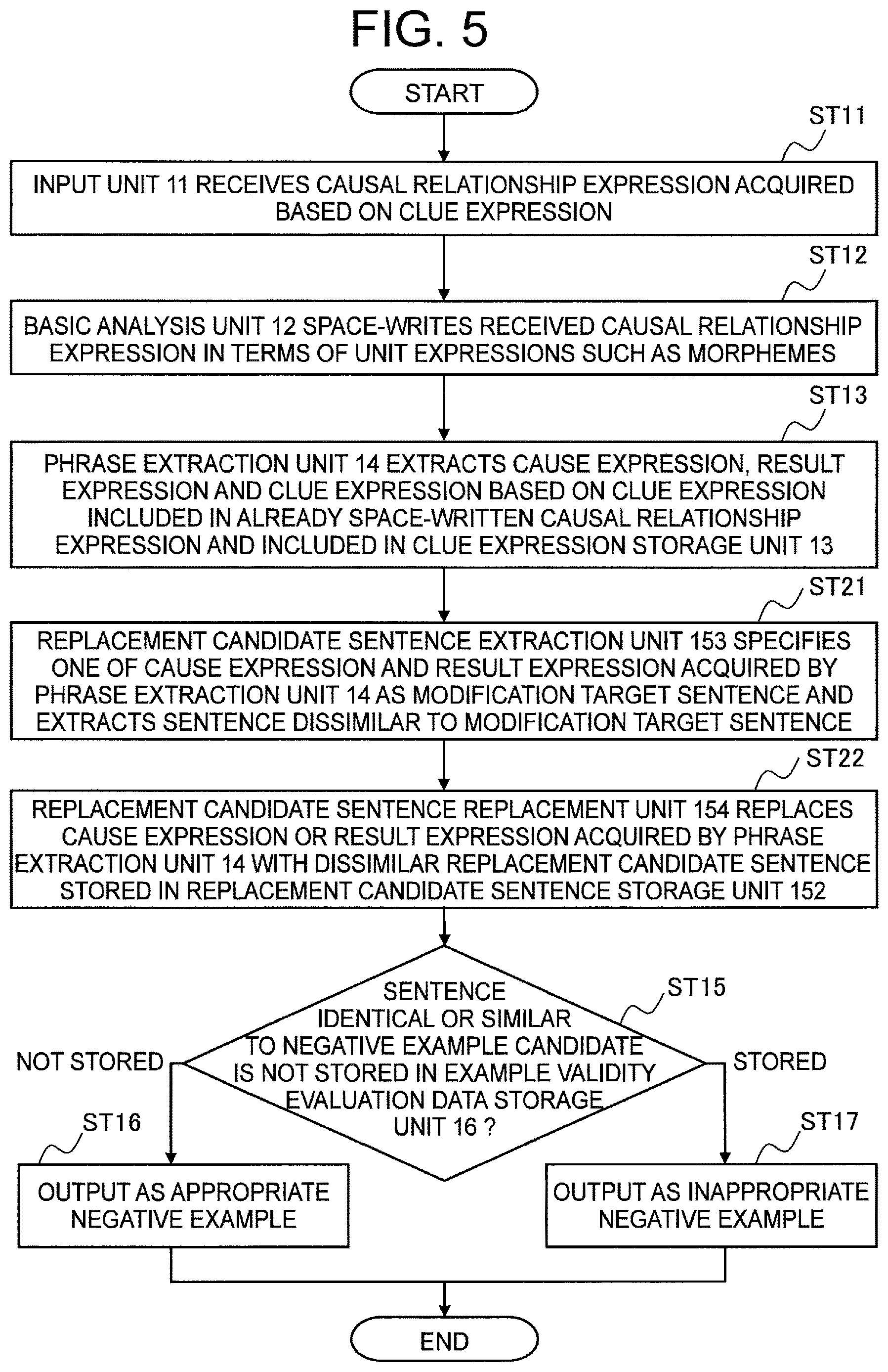 Patent US12619680 Figure 5 – Learning data generation device, method, and record medium for storing program