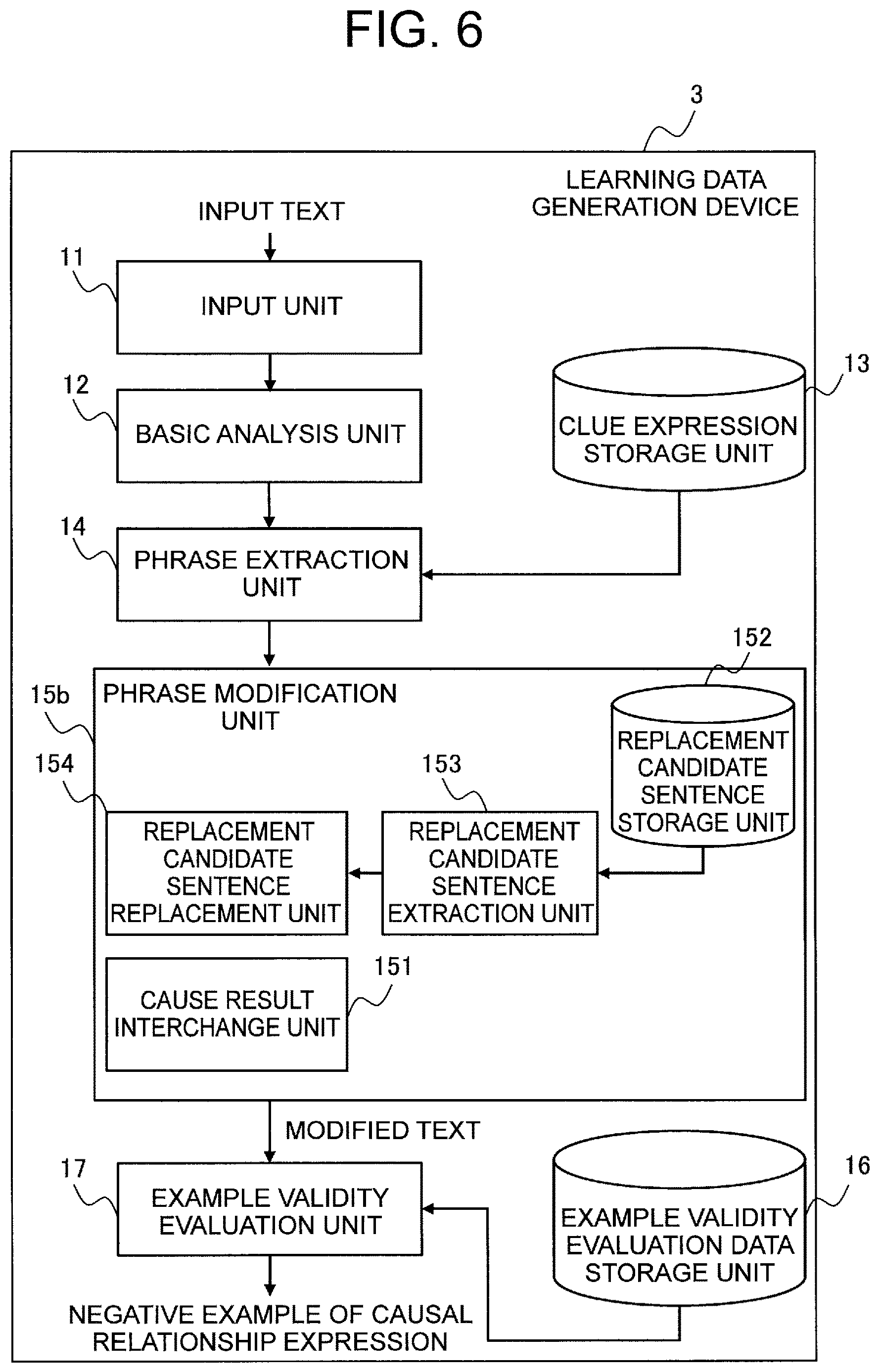 Patent US12619680 Figure 6 – Learning data generation device, method, and record medium for storing program