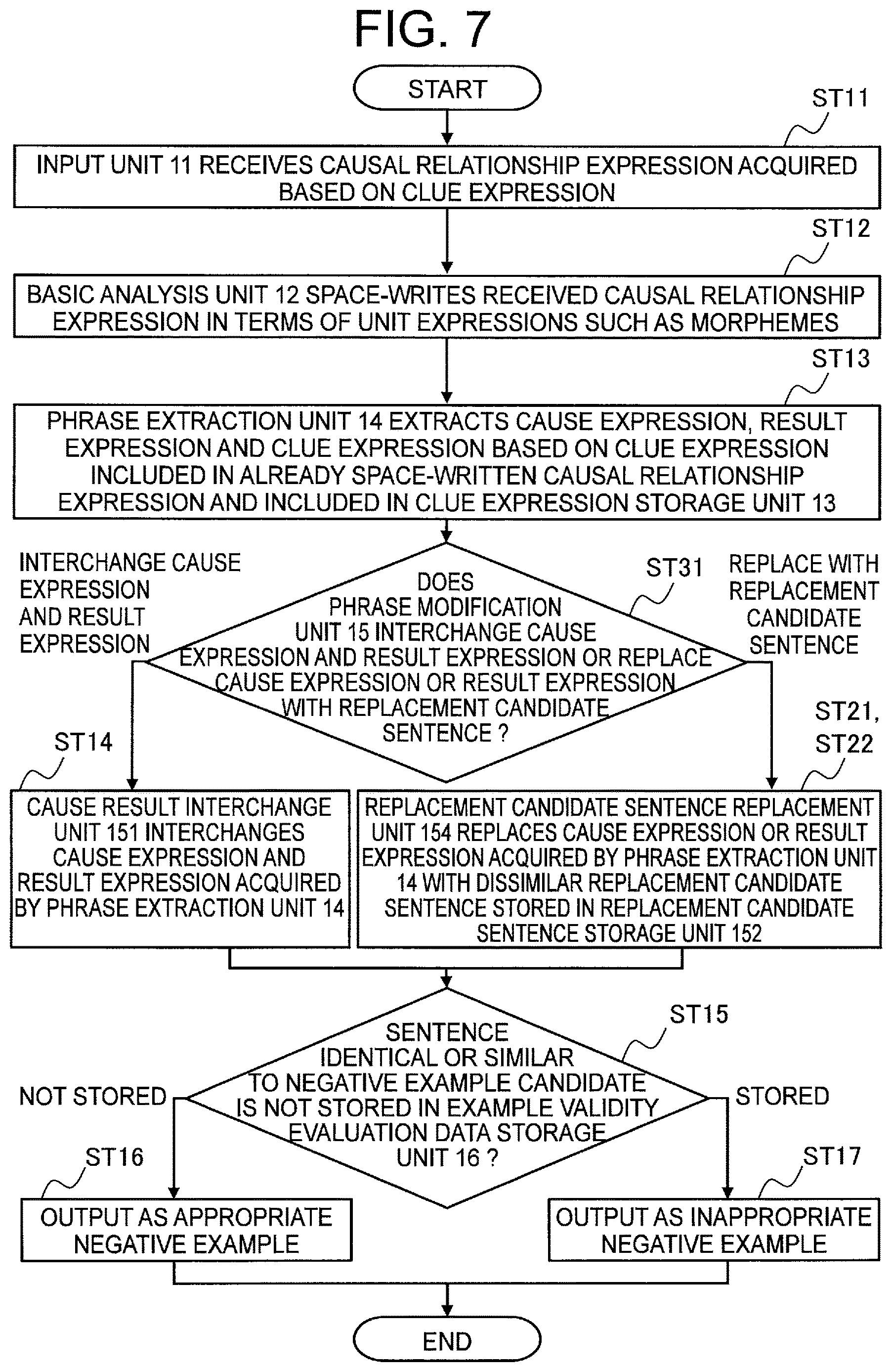 Patent US12619680 Figure 7 – Learning data generation device, method, and record medium for storing program