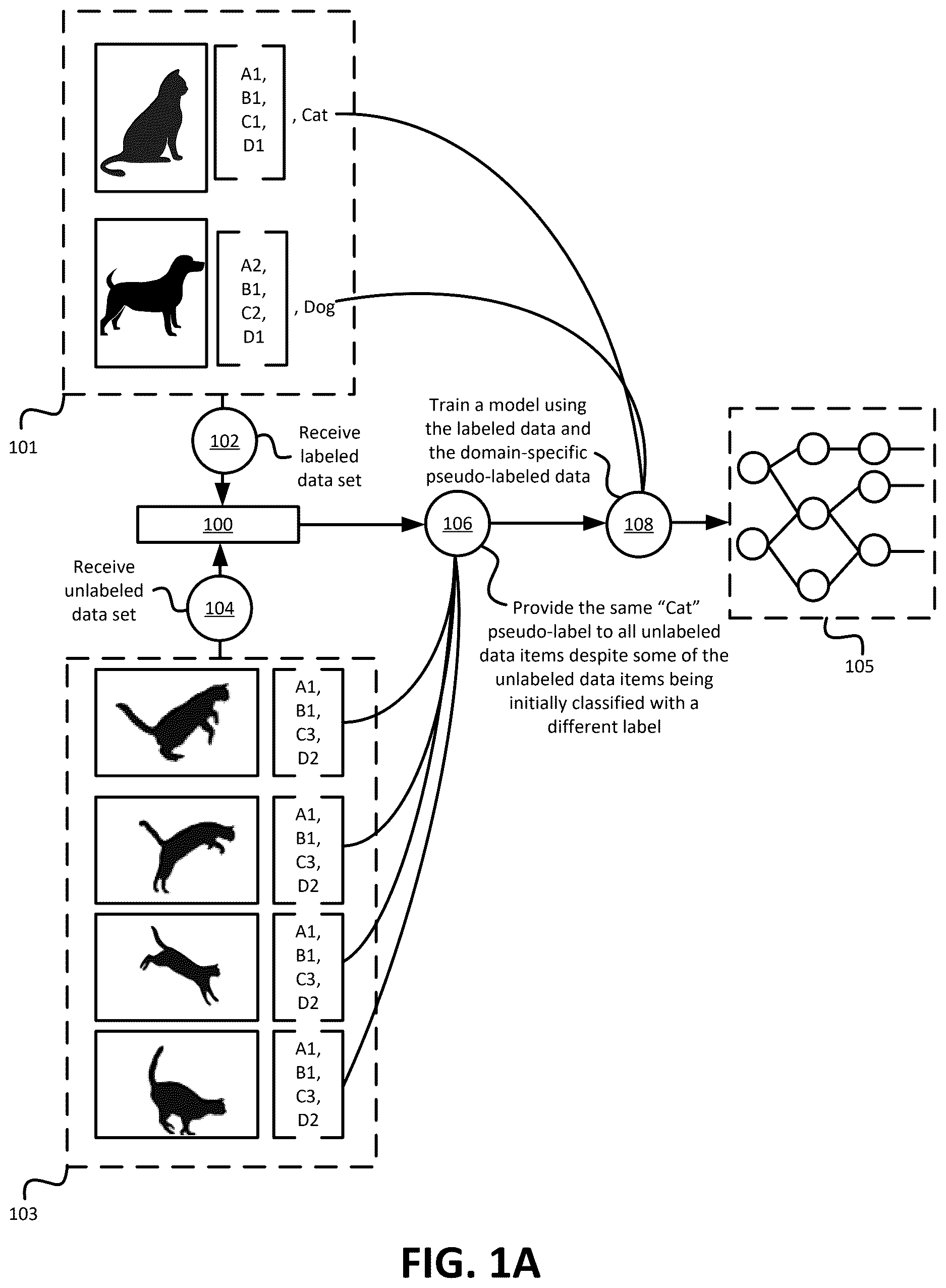 Patent US12619681 Figure 1 – Systems and methods for domain-aware classification of unlabeled data