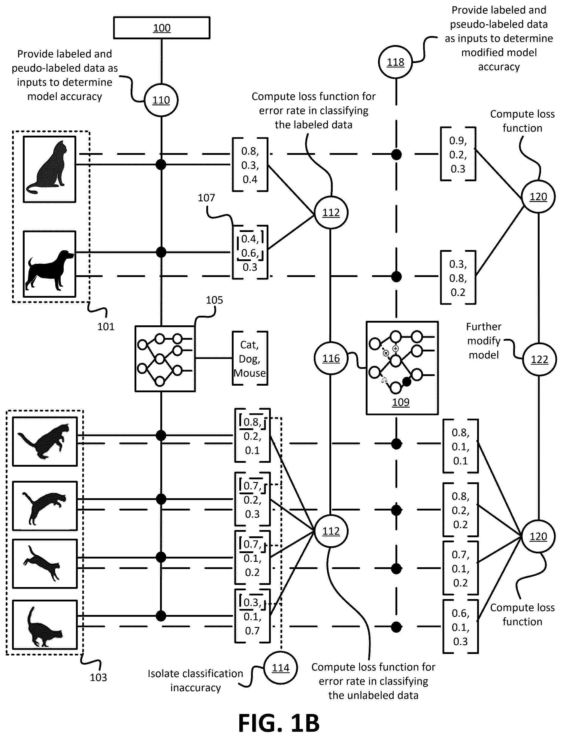 Patent US12619681 Figure 2 – Systems and methods for domain-aware classification of unlabeled data