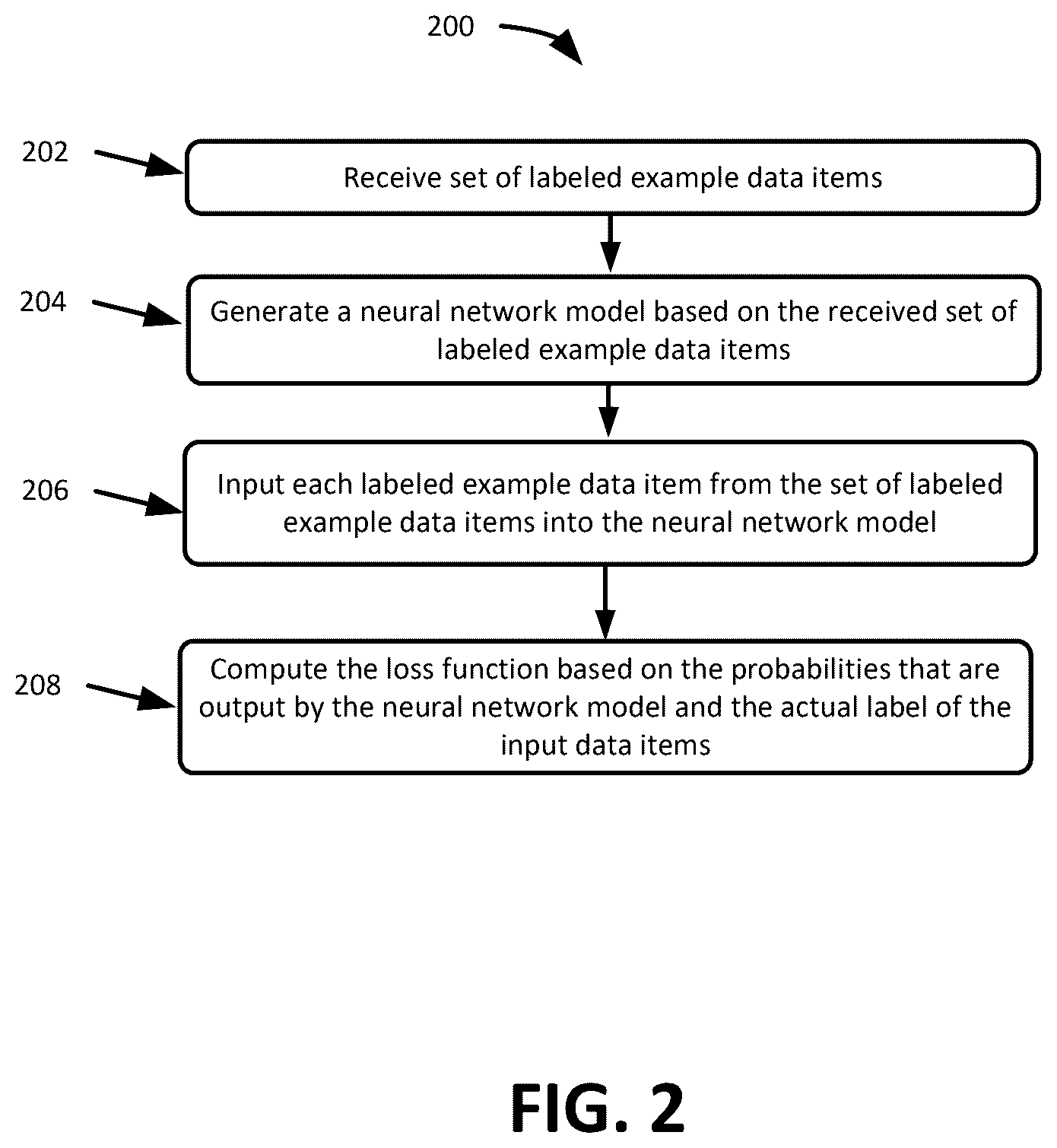 Patent US12619681 Figure 3 – Systems and methods for domain-aware classification of unlabeled data