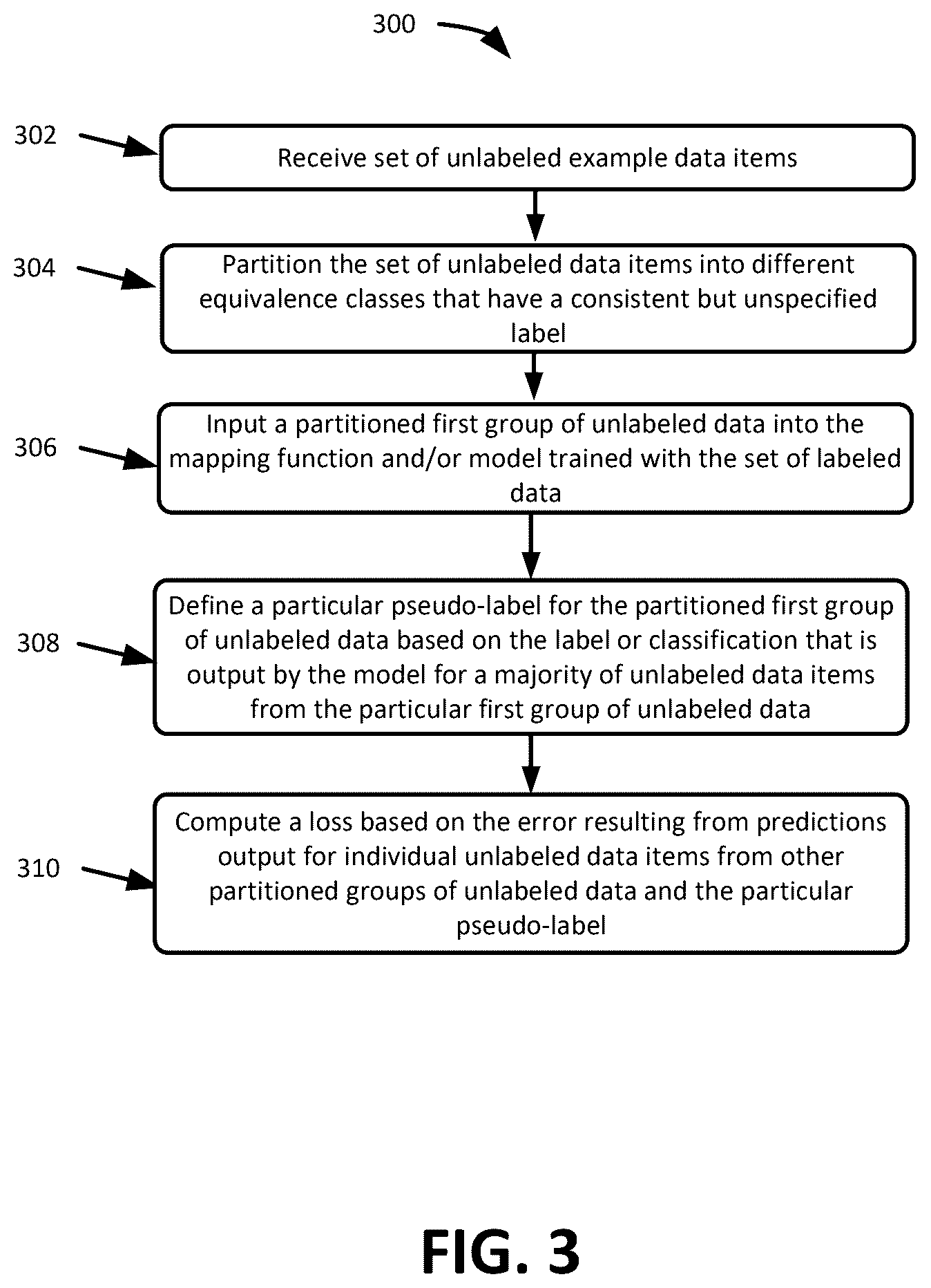 Patent US12619681 Figure 4 – Systems and methods for domain-aware classification of unlabeled data
