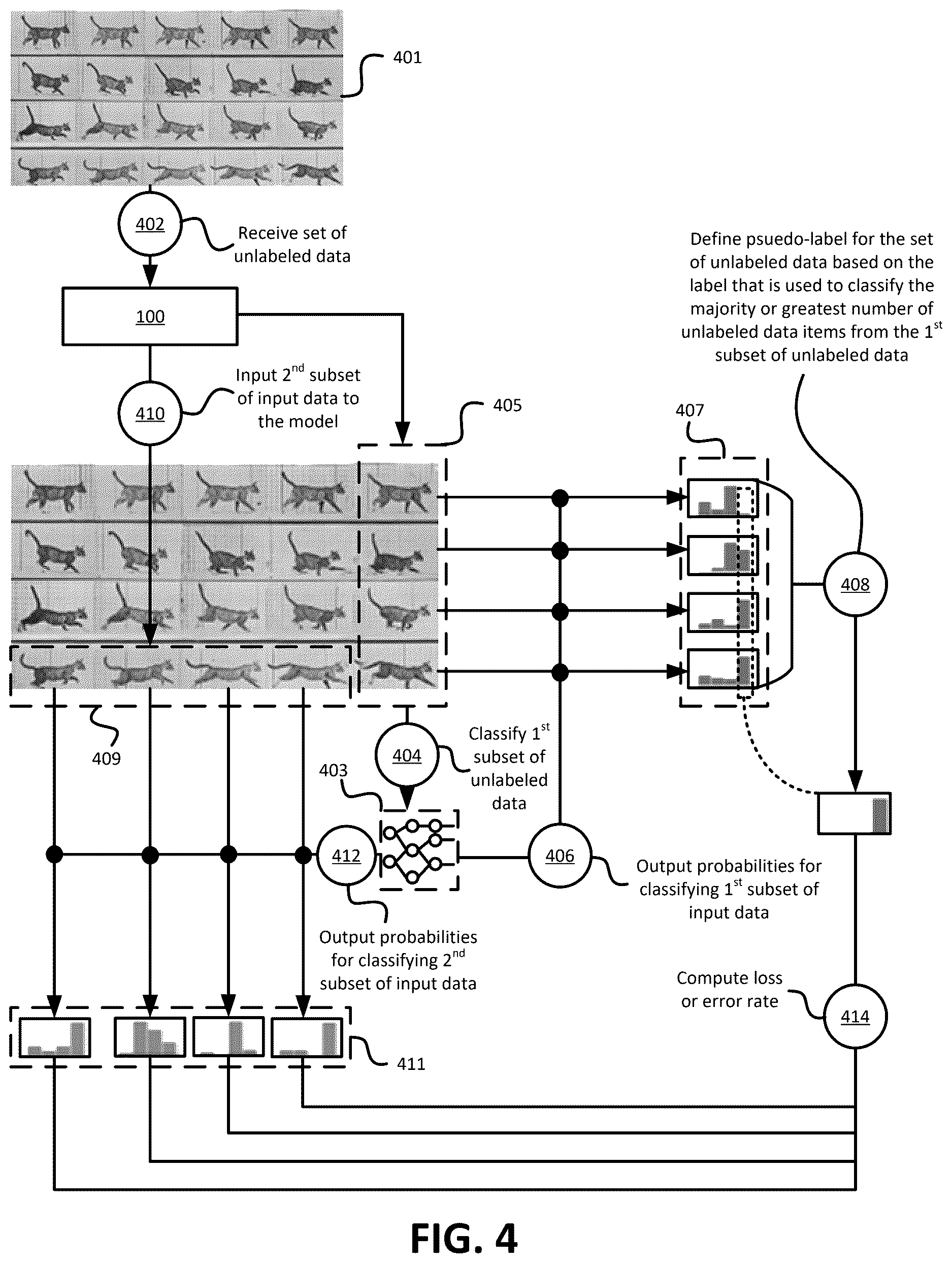 Patent US12619681 Figure 5 – Systems and methods for domain-aware classification of unlabeled data