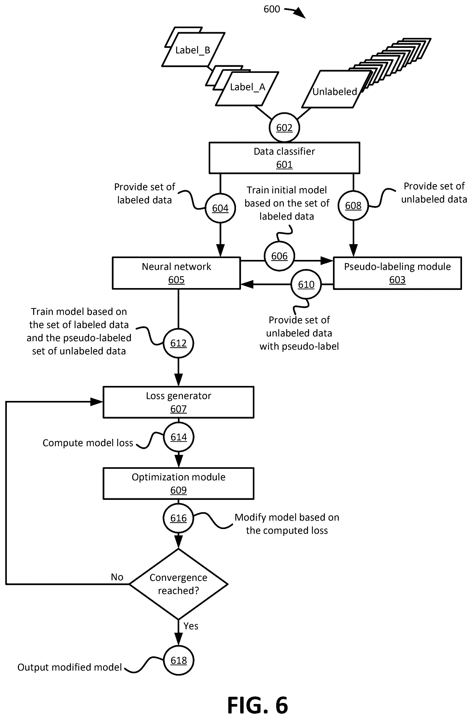 Patent US12619681 Figure 7 – Systems and methods for domain-aware classification of unlabeled data