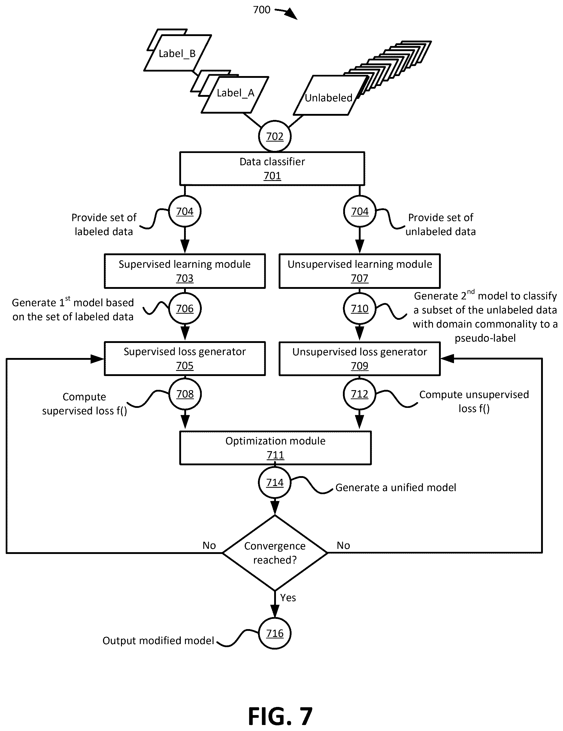 Patent US12619681 Figure 8 – Systems and methods for domain-aware classification of unlabeled data