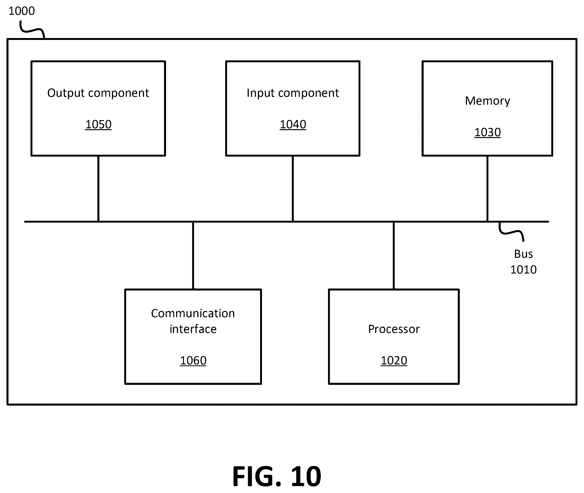Patent US12619681 Figure 11 – Systems and methods for domain-aware classification of unlabeled data