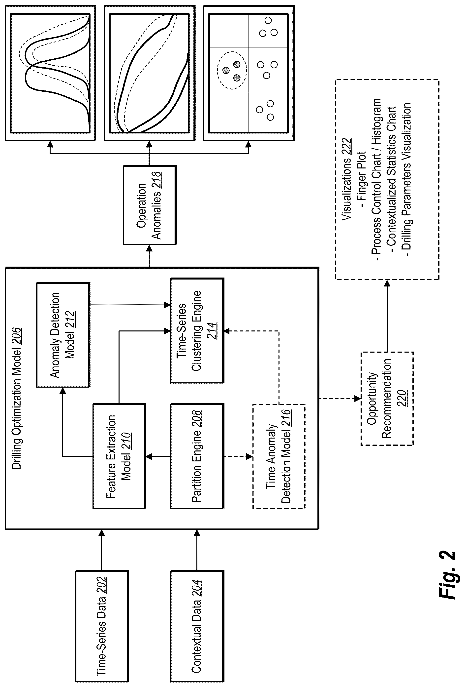 Patent US12619682 Figure 2 – Identifying operation anomalies of subterranean drilling equipment