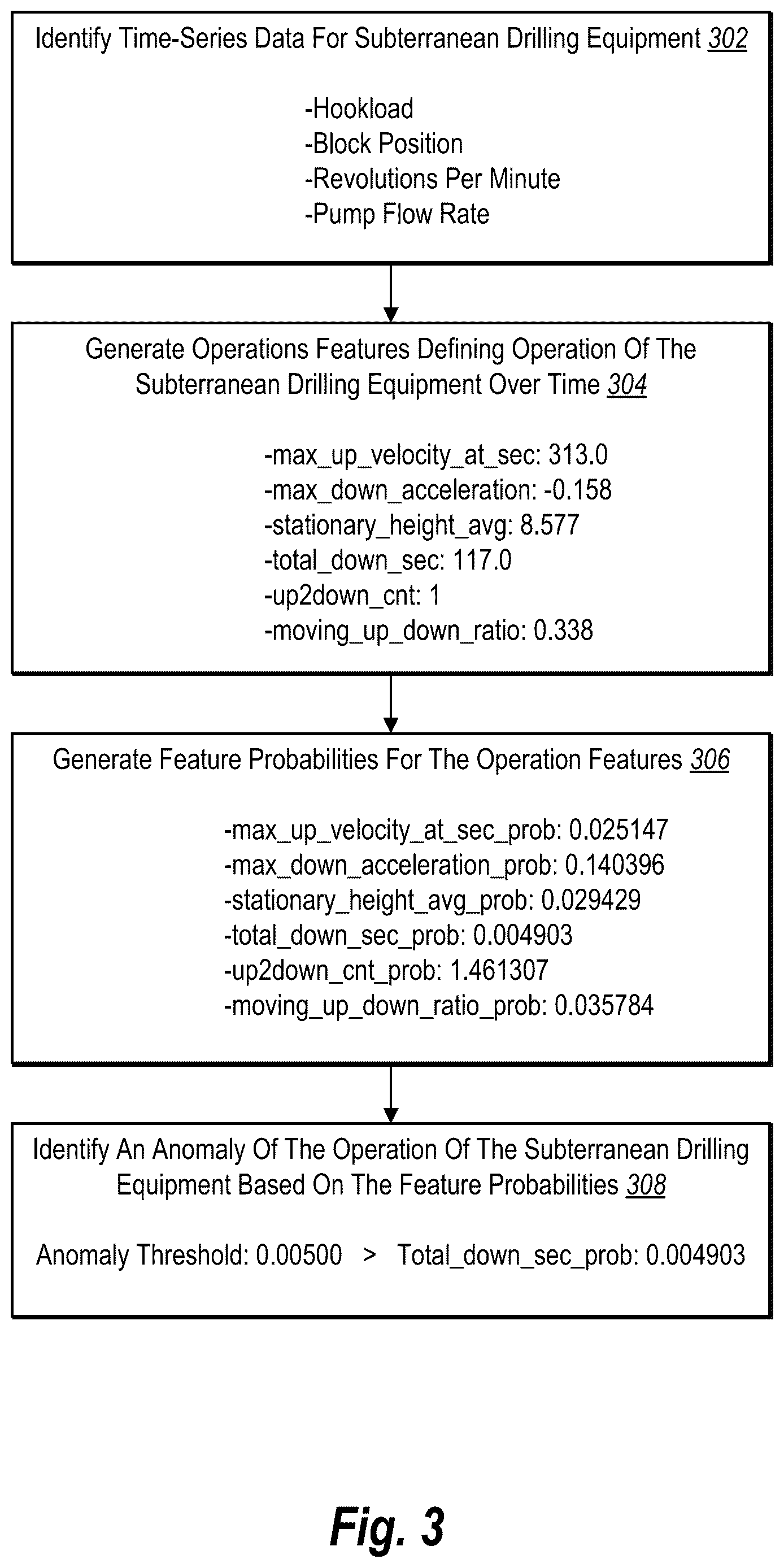 Patent US12619682 Figure 3 – Identifying operation anomalies of subterranean drilling equipment