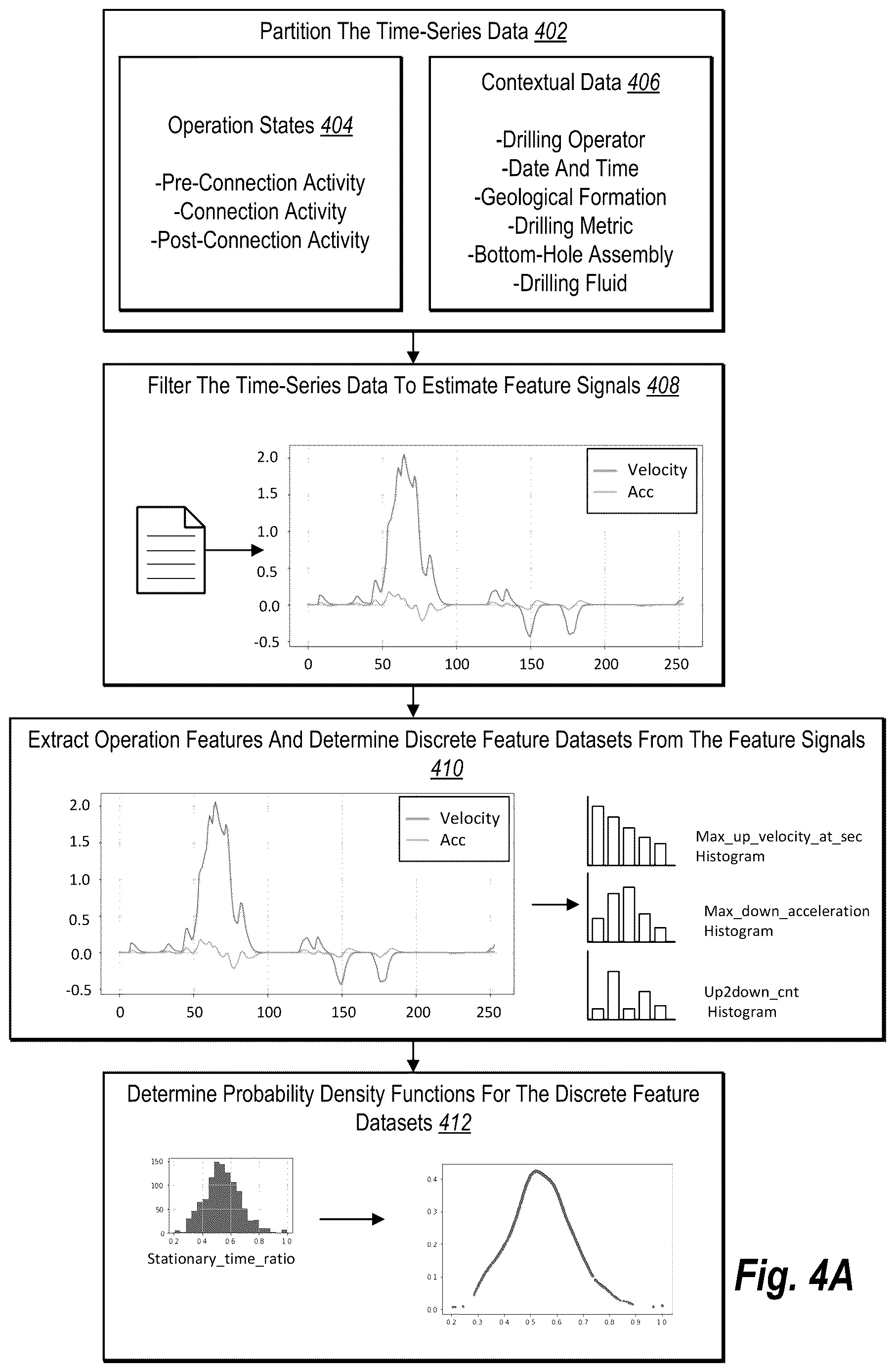 Patent US12619682 Figure 4 – Identifying operation anomalies of subterranean drilling equipment