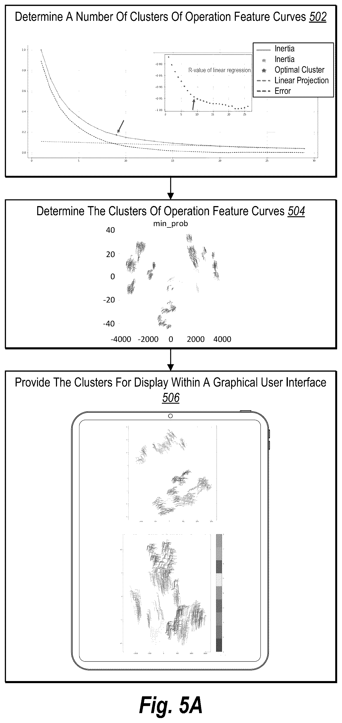 Patent US12619682 Figure 6 – Identifying operation anomalies of subterranean drilling equipment