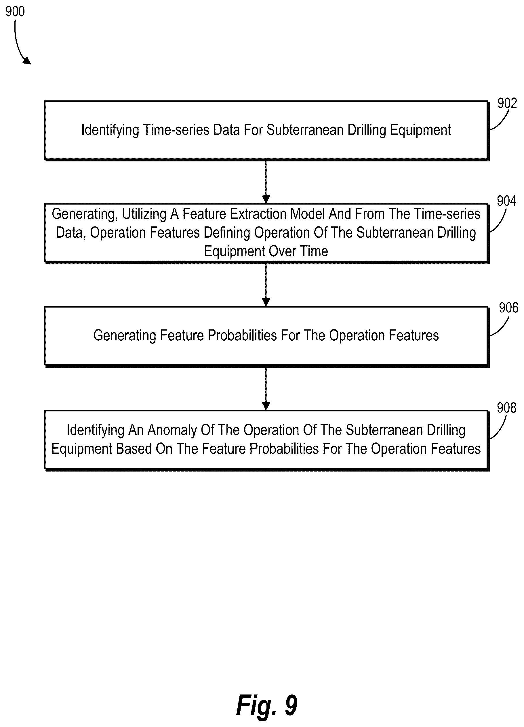 Patent US12619682 Figure 15 – Identifying operation anomalies of subterranean drilling equipment