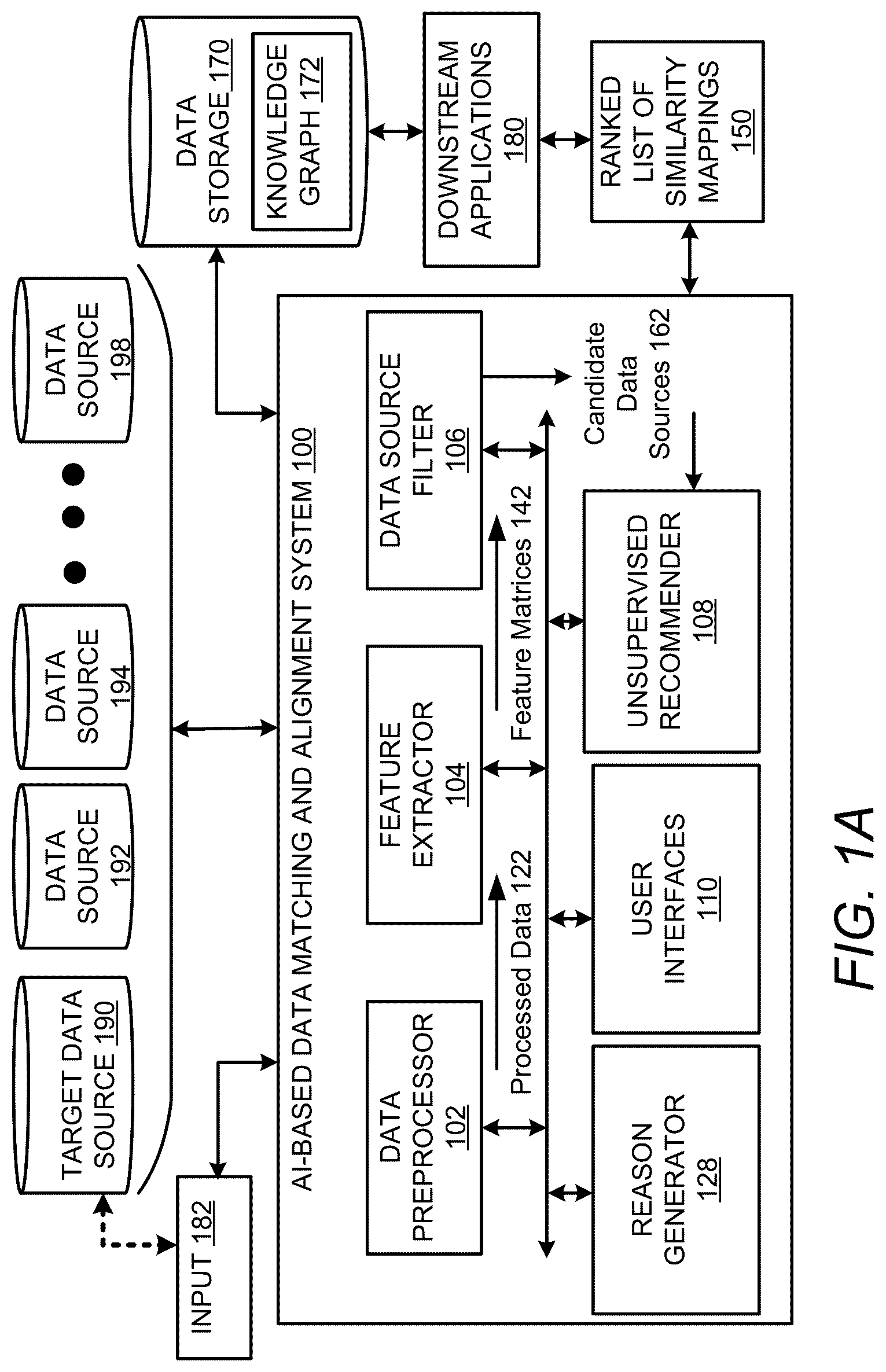 Patent US12619683 Figure 1 – Artificial intelligence (AI) based data matching and alignment