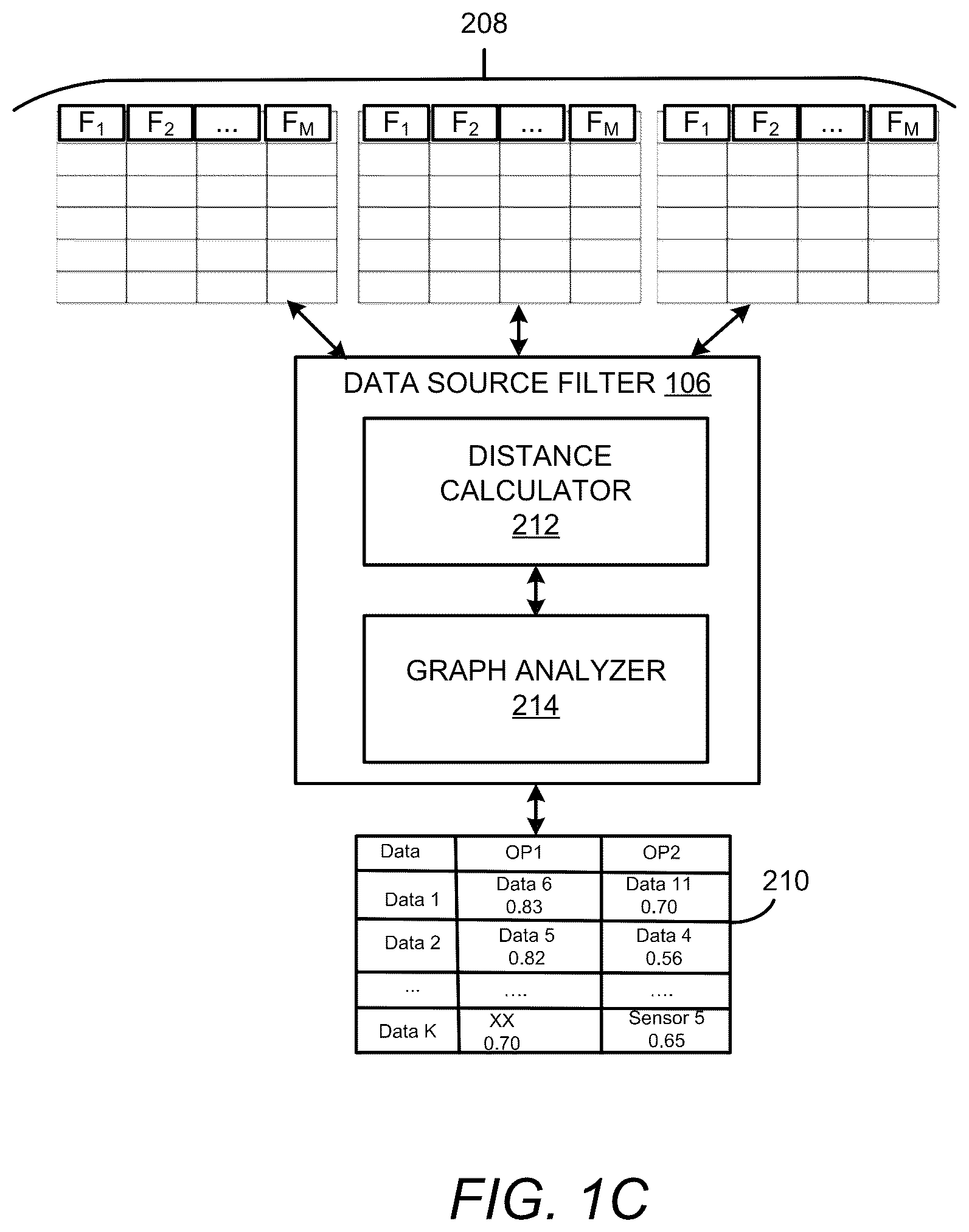 Patent US12619683 Figure 3 – Artificial intelligence (AI) based data matching and alignment