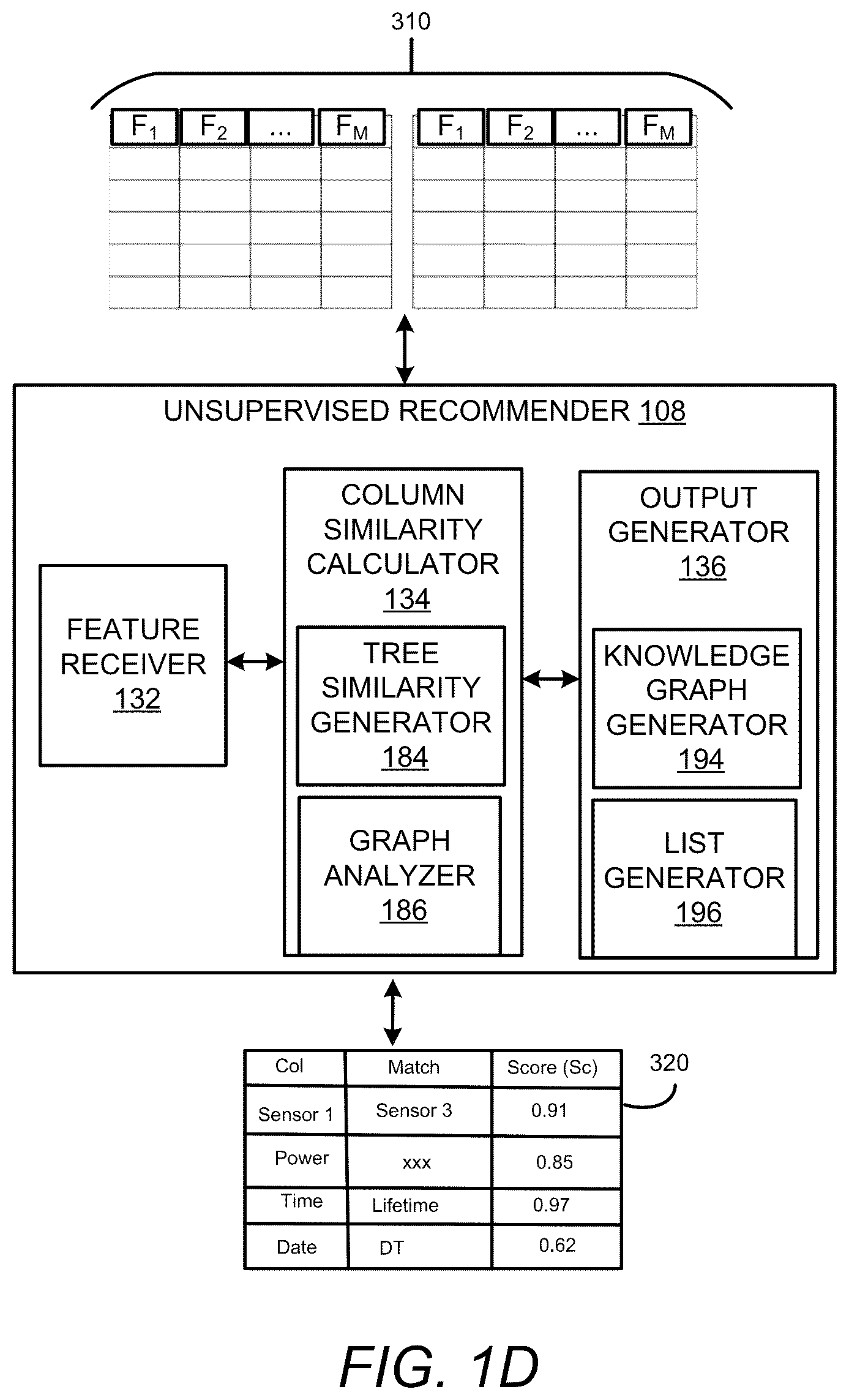 Patent US12619683 Figure 4 – Artificial intelligence (AI) based data matching and alignment