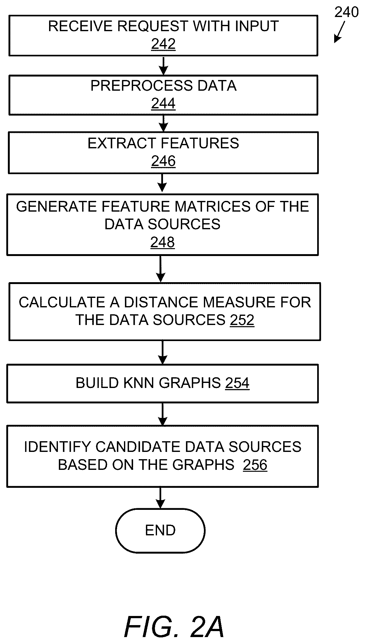 Patent US12619683 Figure 5 – Artificial intelligence (AI) based data matching and alignment