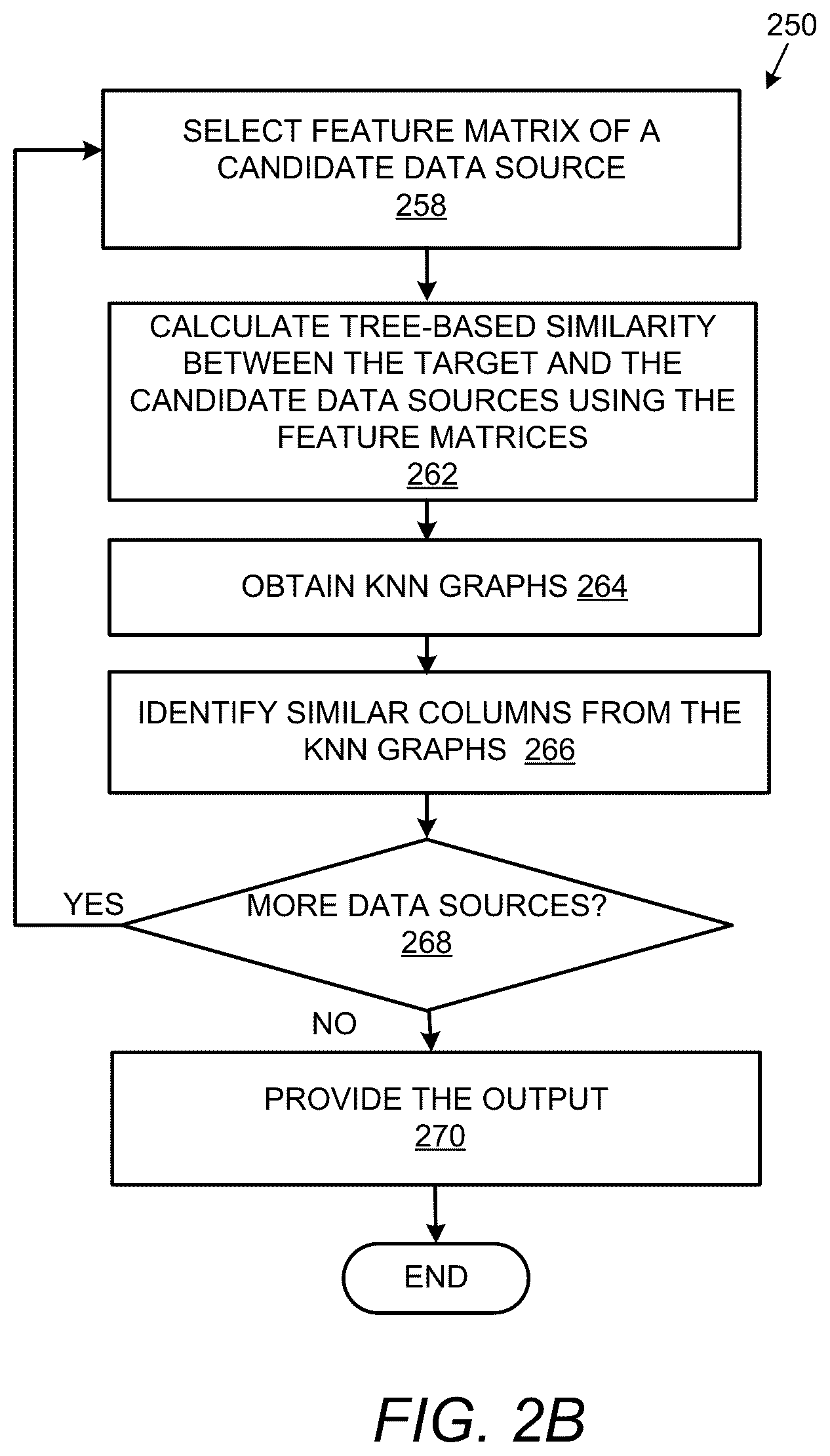 Patent US12619683 Figure 6 – Artificial intelligence (AI) based data matching and alignment