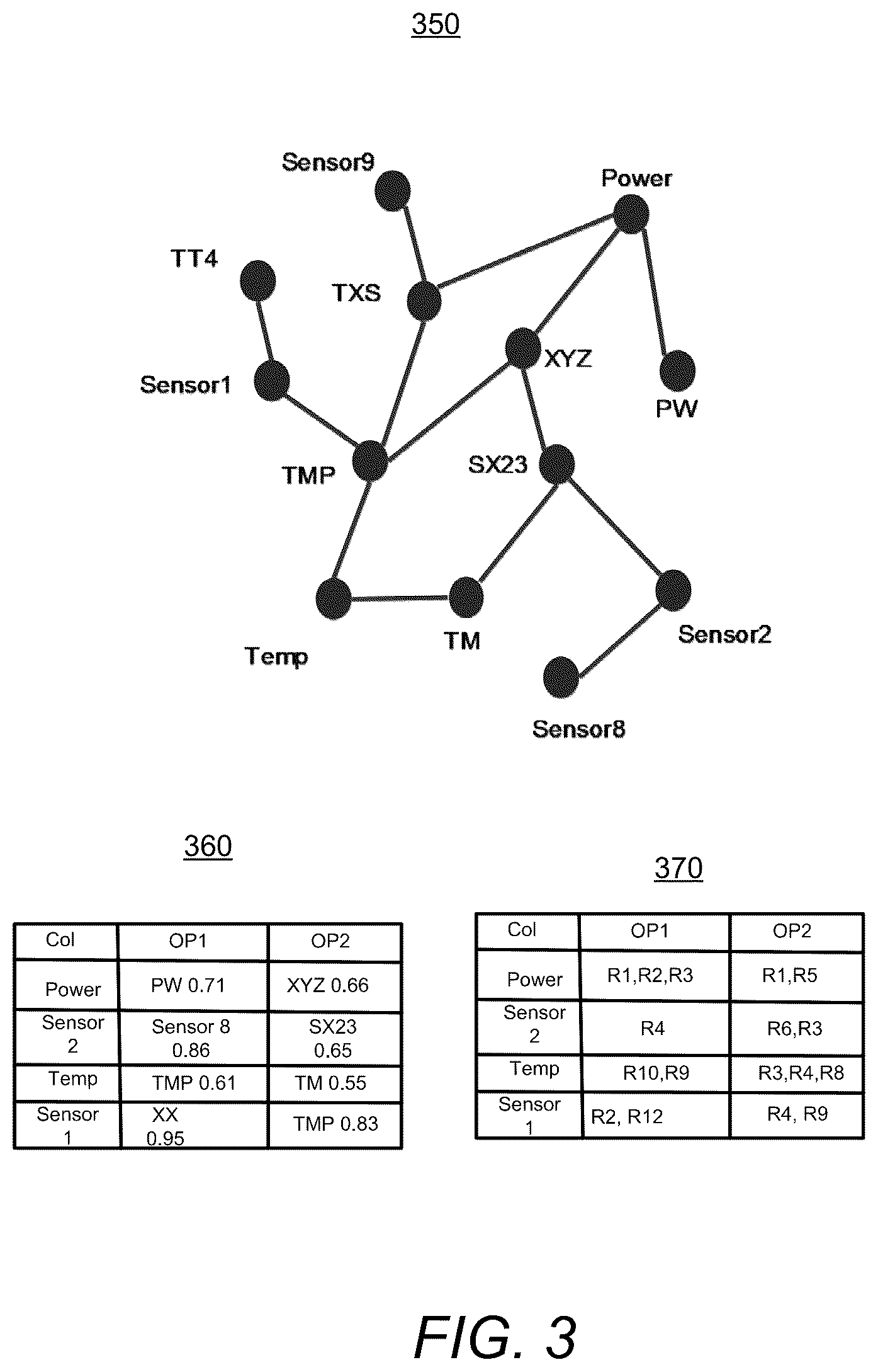 Patent US12619683 Figure 7 – Artificial intelligence (AI) based data matching and alignment